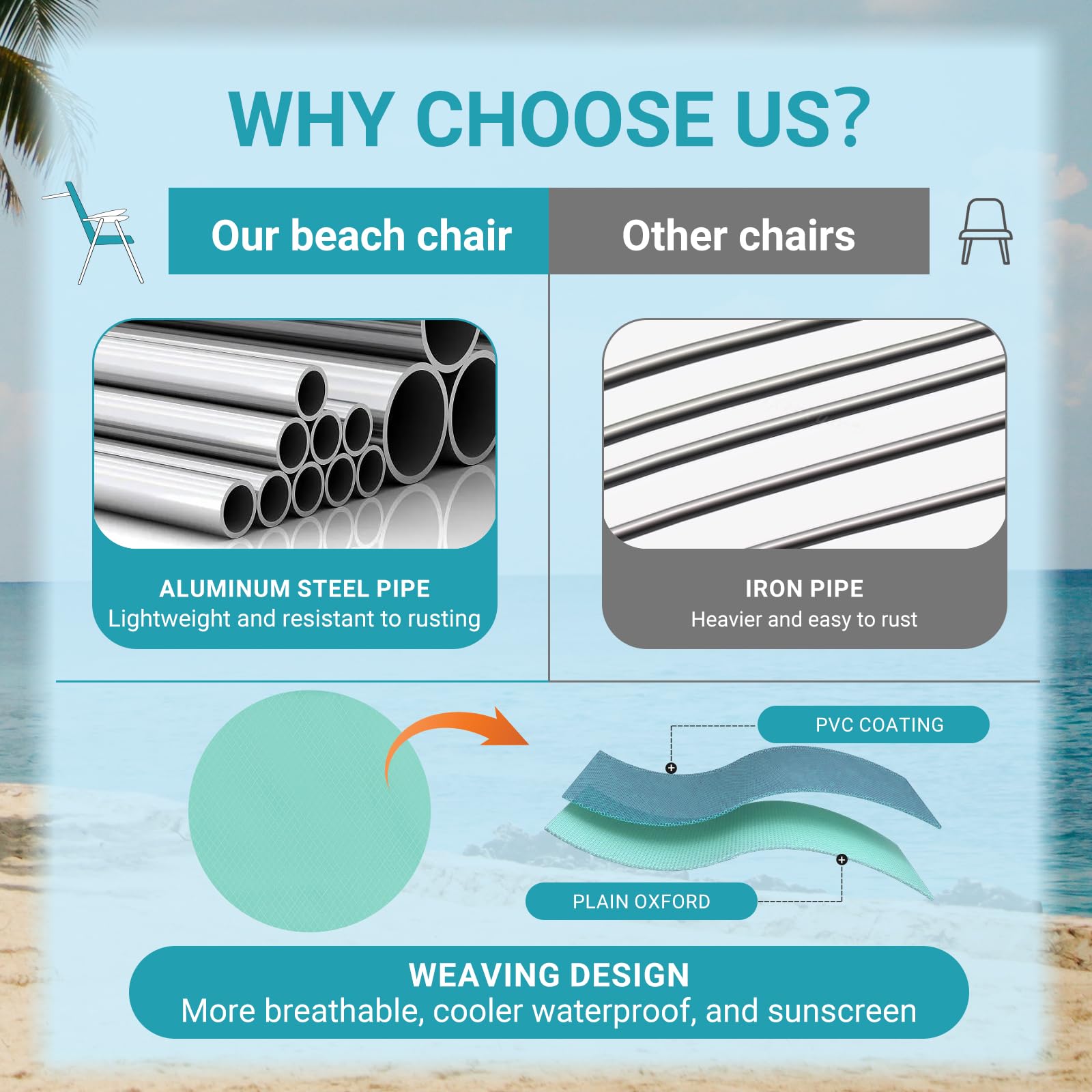 WEJOY 17 Inch Oversized Beach Chair - 5 Position Adjustable Reclining Folding Backpack Chair for Adults - Heavy Duty 300 lbs Capacity with High Back Support, Bottle Opener, Handle Strap & Phone/Cup Holder - Perfect for Beach, Camping, Backyard, Poolside & Outdoor Relaxation