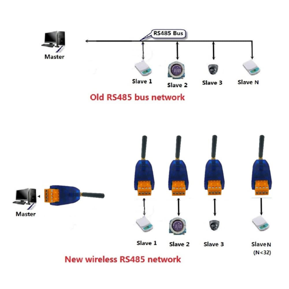 Karriter 2Pcs RS485 Wireless Transceiver Module - 20DBM 433Mhz VHF/UHF Radio Modem for Smart Meters & PTZ Cameras | Long-Range Data Transmission Solution for Industrial Automation & Remote Monitoring