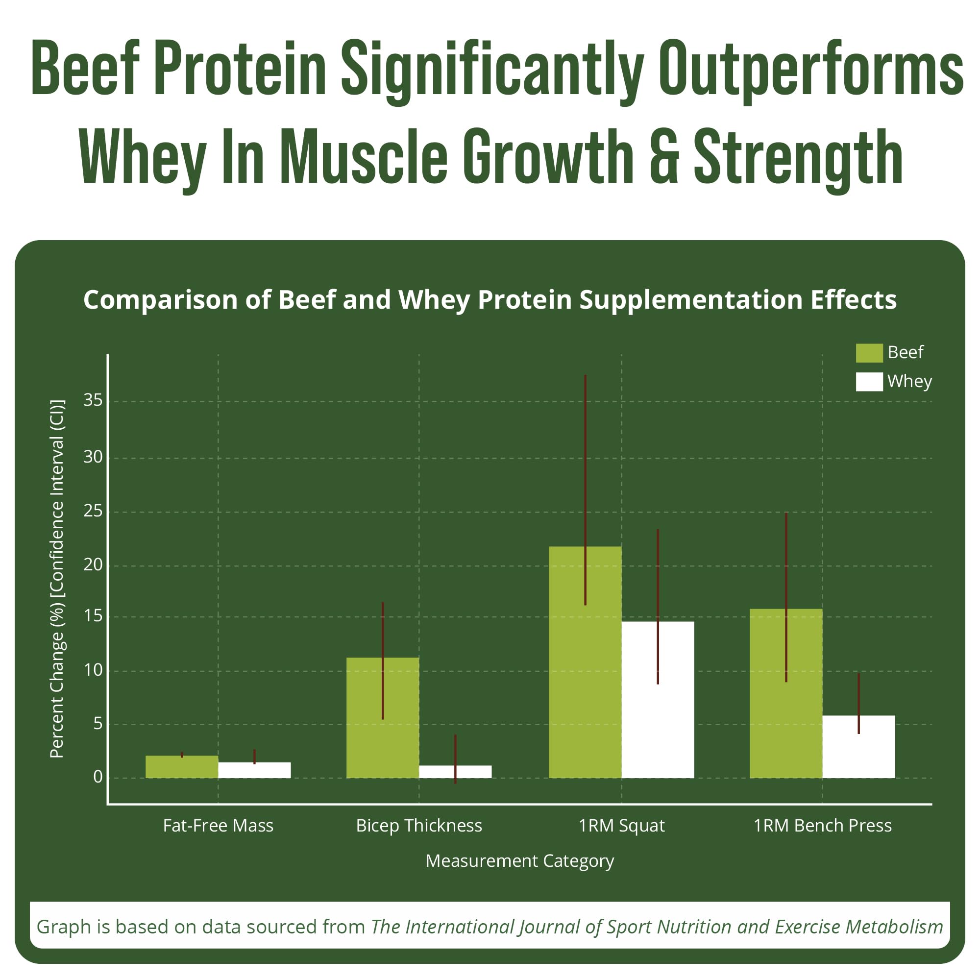 Grass Fed Beef Protein Powder - Lactose Free, Great Tasting Beef Protein Isolate | Paleo & Carnivore Friendly, Dairy-Free Muscle Building Supplement | Unflavored, No Whey | Ideal for Post-Workout Recovery & Low-Carb Diets