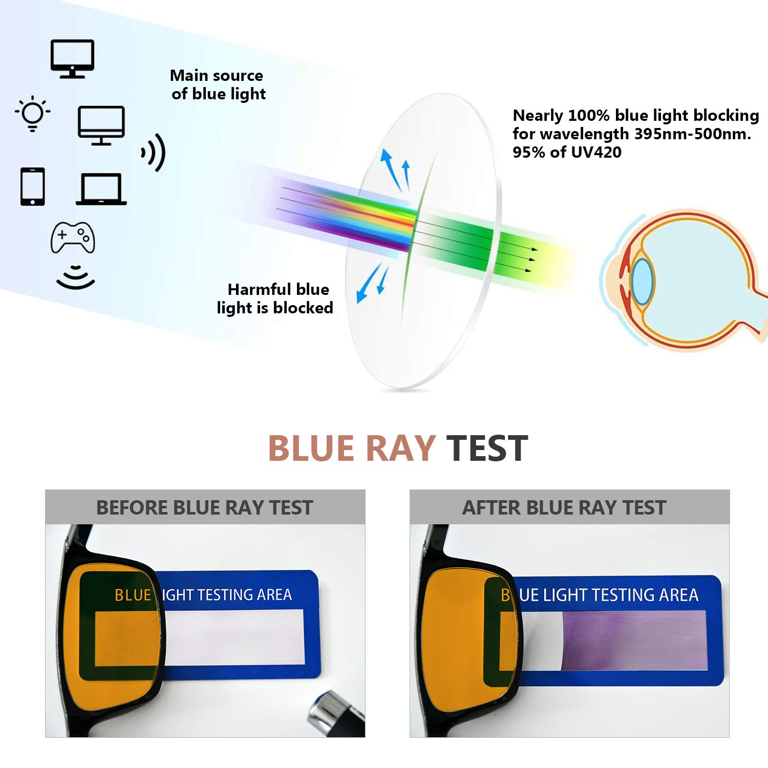 Eyekepper 7-Pack Blue Light Blocking Glasses for Women - Stylish Computer Glasses with Orange Tint (0.75 Strength) - Reduce Eye Strain for Work, Gaming & Screen Time
