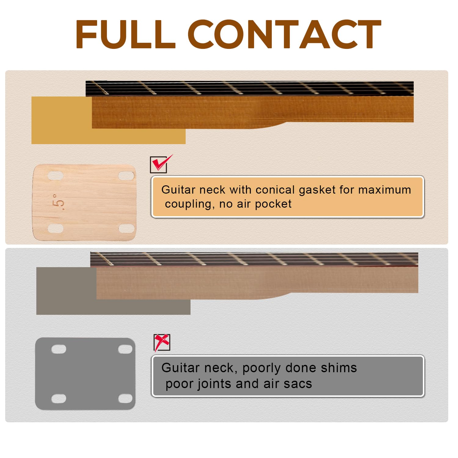 3-Piece Guitar Neck Shims Set - Solid Maple Wood Bass Guitar Neck Repair Kit (0.25°, 0.5°, 1° Angles) - Durable Guitar Neck Protection Plate for Professional Setup & Maintenance - Perfect for Guitarists, Luthiers & Music Repair Shops