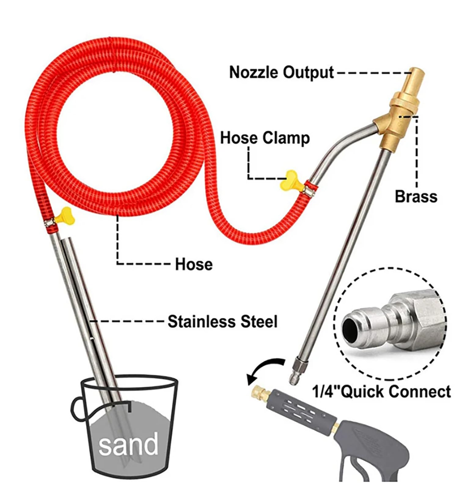 Woodylock Sand Blaster Kit - Upgraded Sandblasting Gun for Rust & Paint Removal - Professional Sand Blaster Tool for Metal, Wood & Auto Restoration - Perfect for DIY Projects & Industrial Use