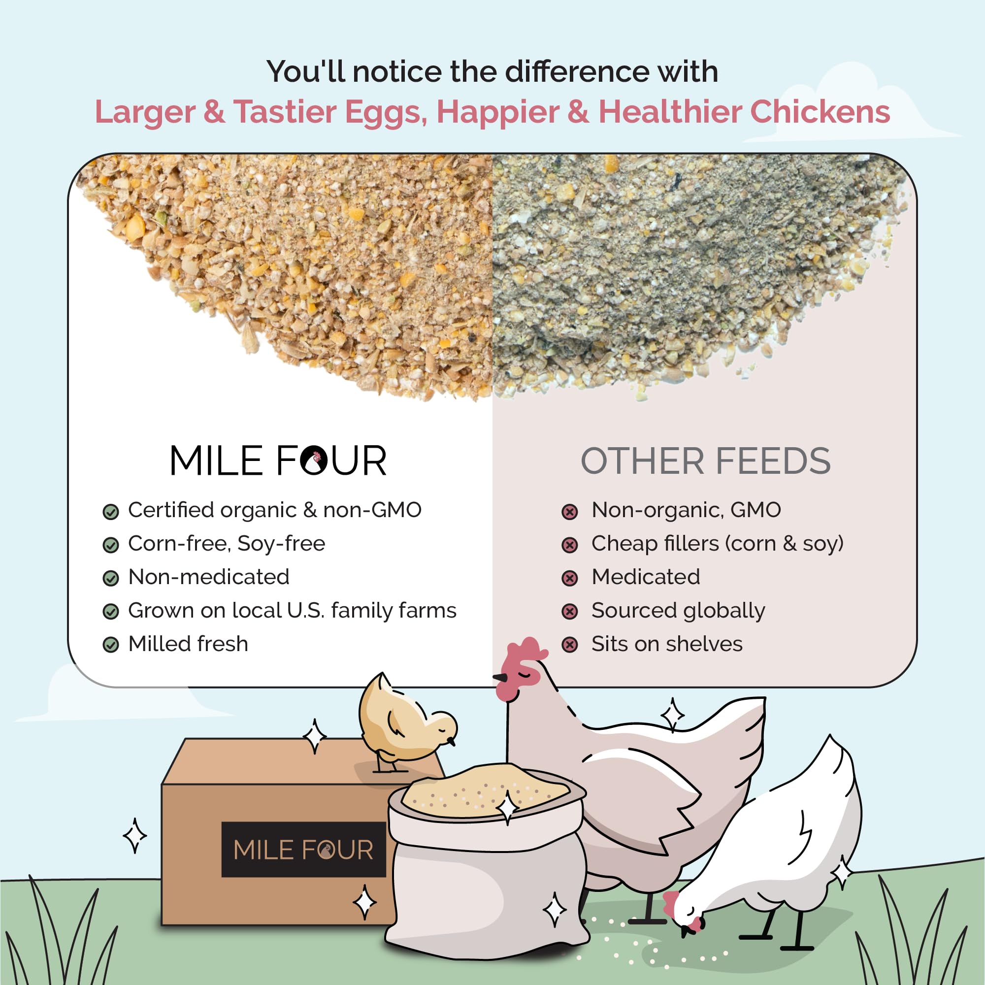 Organic Non-GMO Chicken Feed - 18% Protein Grower Mash, Corn-Free & Soy-Free, USA Grown, Non-Medicated Poultry Feed (2 lb Sample) - Perfect for Backyard Chickens, Organic Farms & Sustainable Poultry Raising