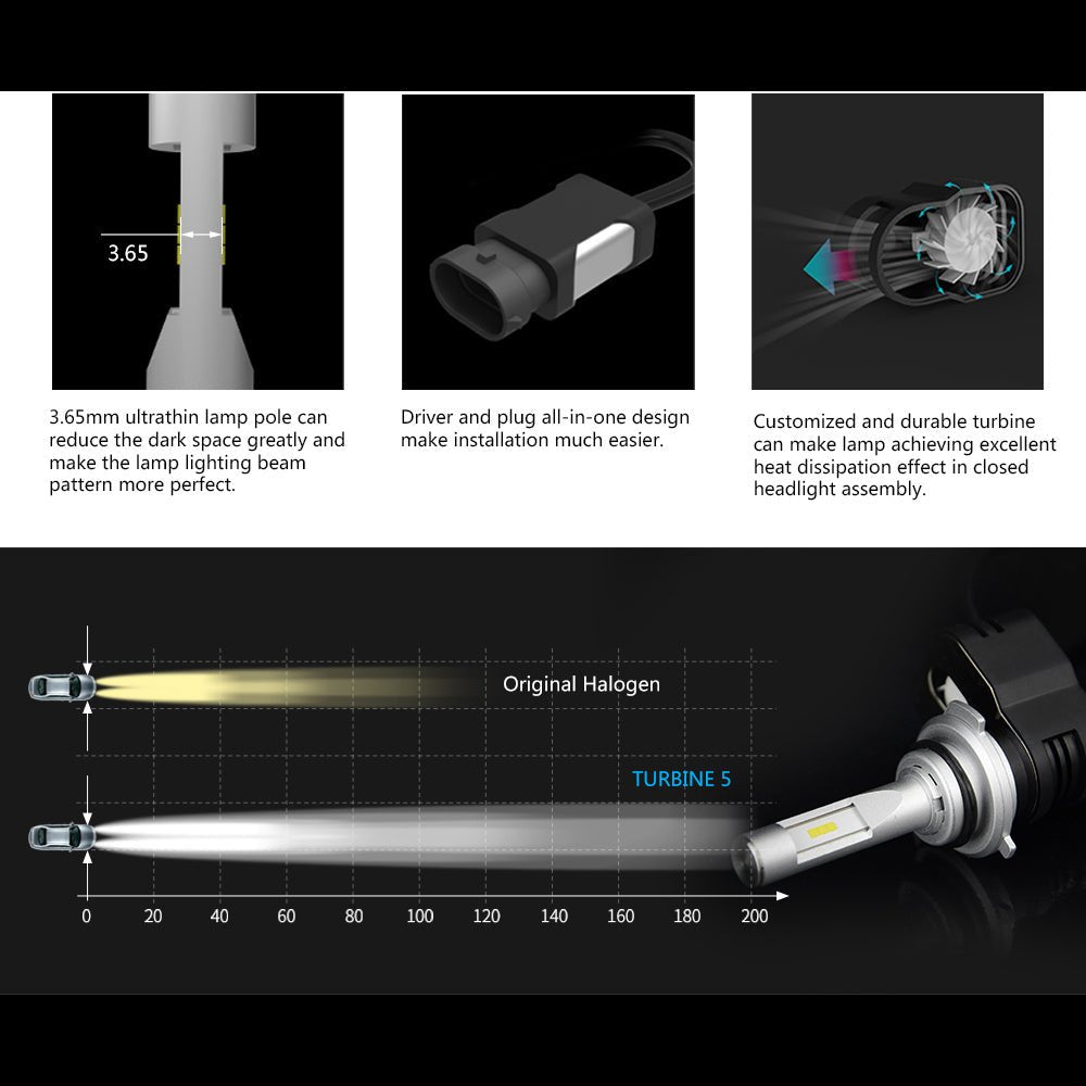 9005 HB3 LED Headlight Bulbs - 6000K Xenon White Super Bright Replacement for Cars, Trucks, SUVs - Perfect for Night Driving & Foggy Conditions