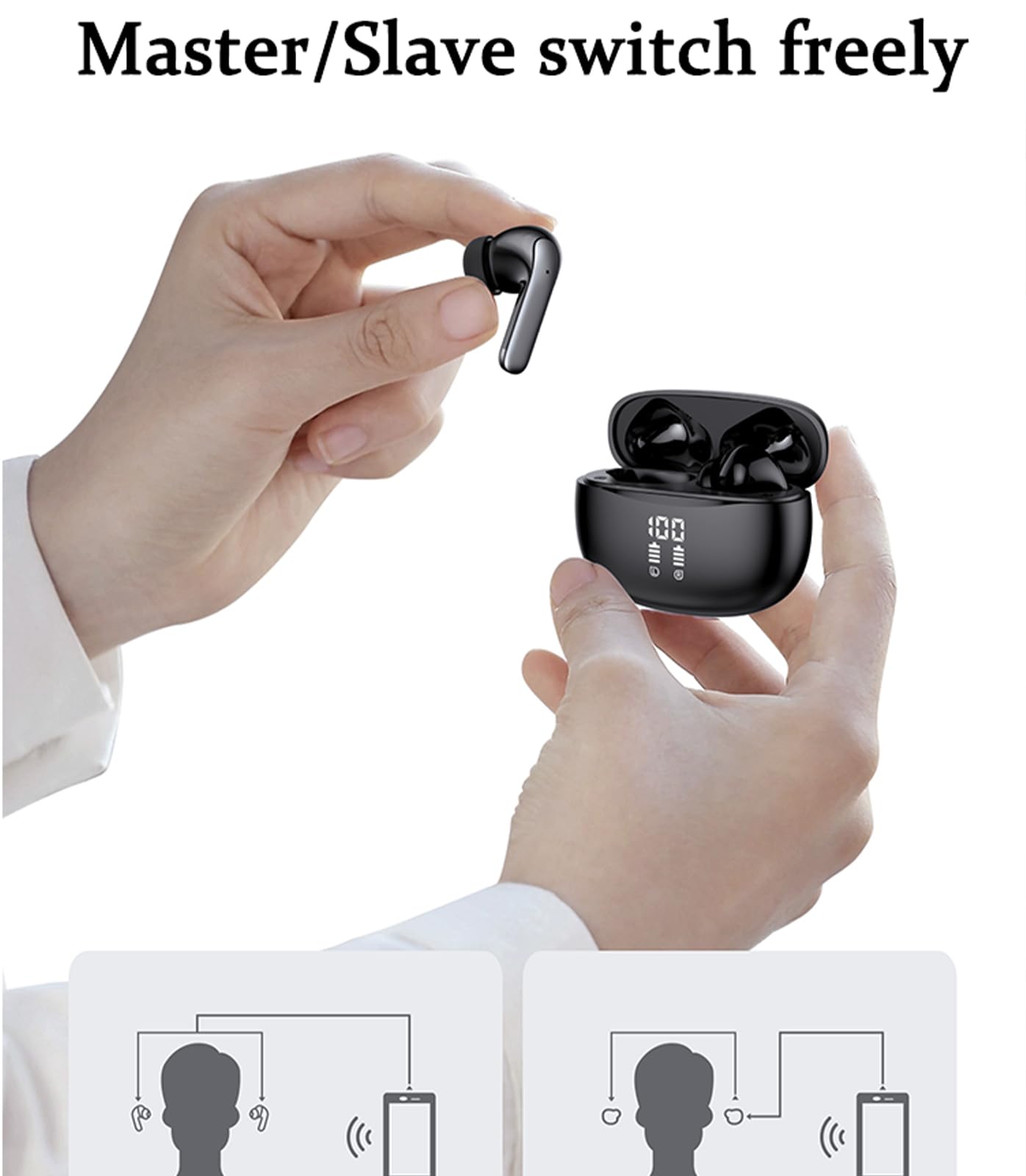 Wireless Bluetooth Headphones - 40H Playtime, LED Power Display Charging Case, IPX5 Waterproof Earbuds with Mic for Phone Calls, Gaming, TV & Sports | Perfect for Workouts, Commuting & Travel