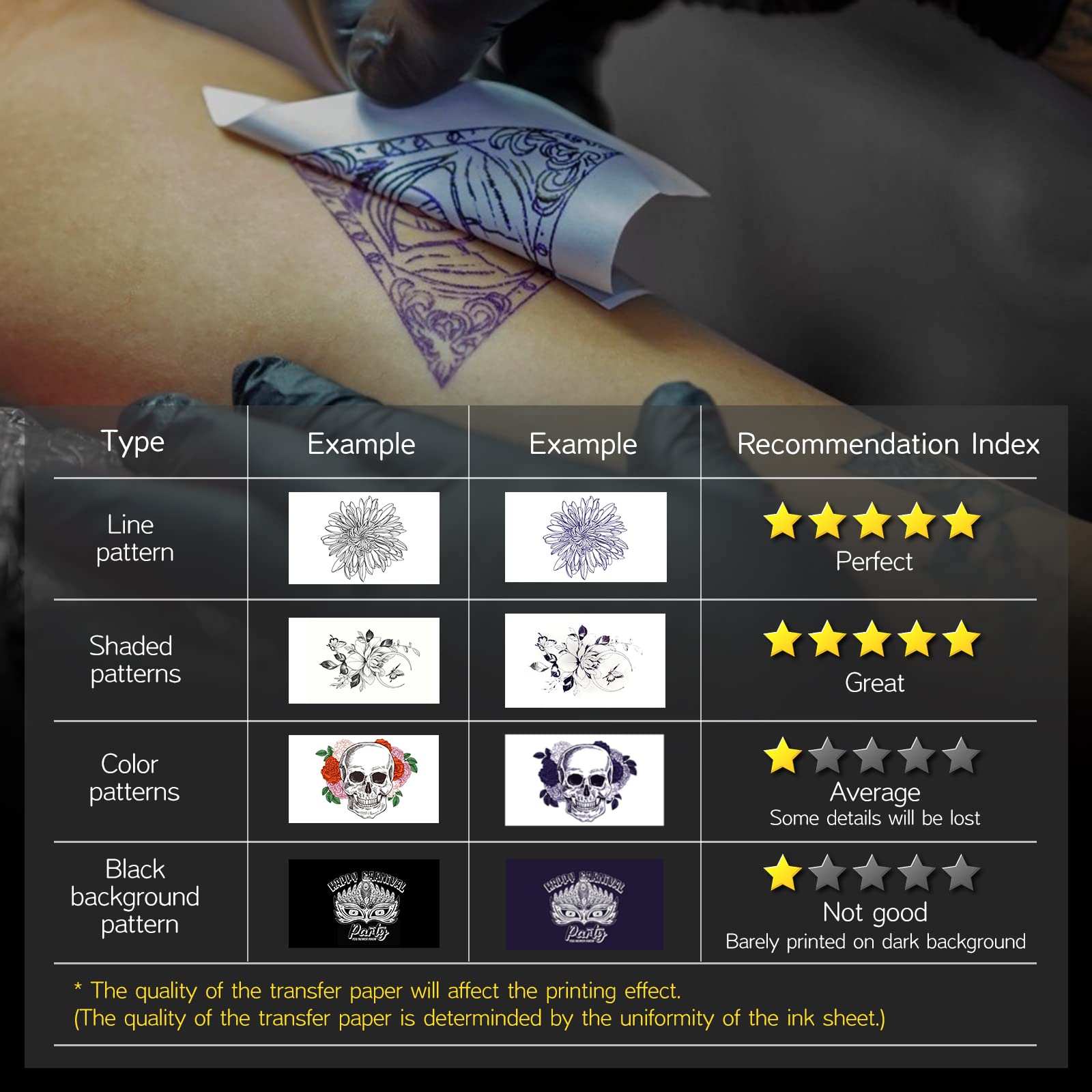 BIOMASER Wireless Thermal Printer for Tattoo Stencils - A4 Bluetooth Thermal Transfer Printer Compatible with iOS & Android Smartphones - Perfect for Tattoo Artists, Body Art Professionals & Temporary Tattoo Designs