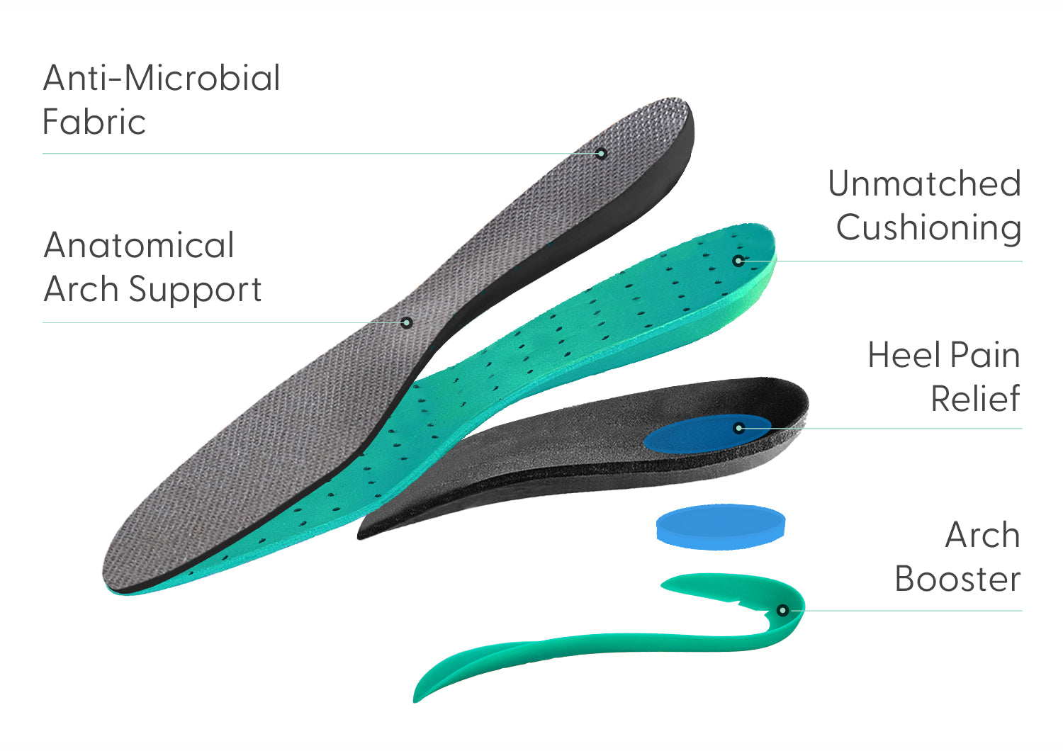 OFG Women's Orthotic Insoles - Arch Support Shoe Inserts for Plantar Fasciitis, Flat Feet & Heel Pain Relief - Comfortable Foot Cushions for Work, Running & Daily Walking