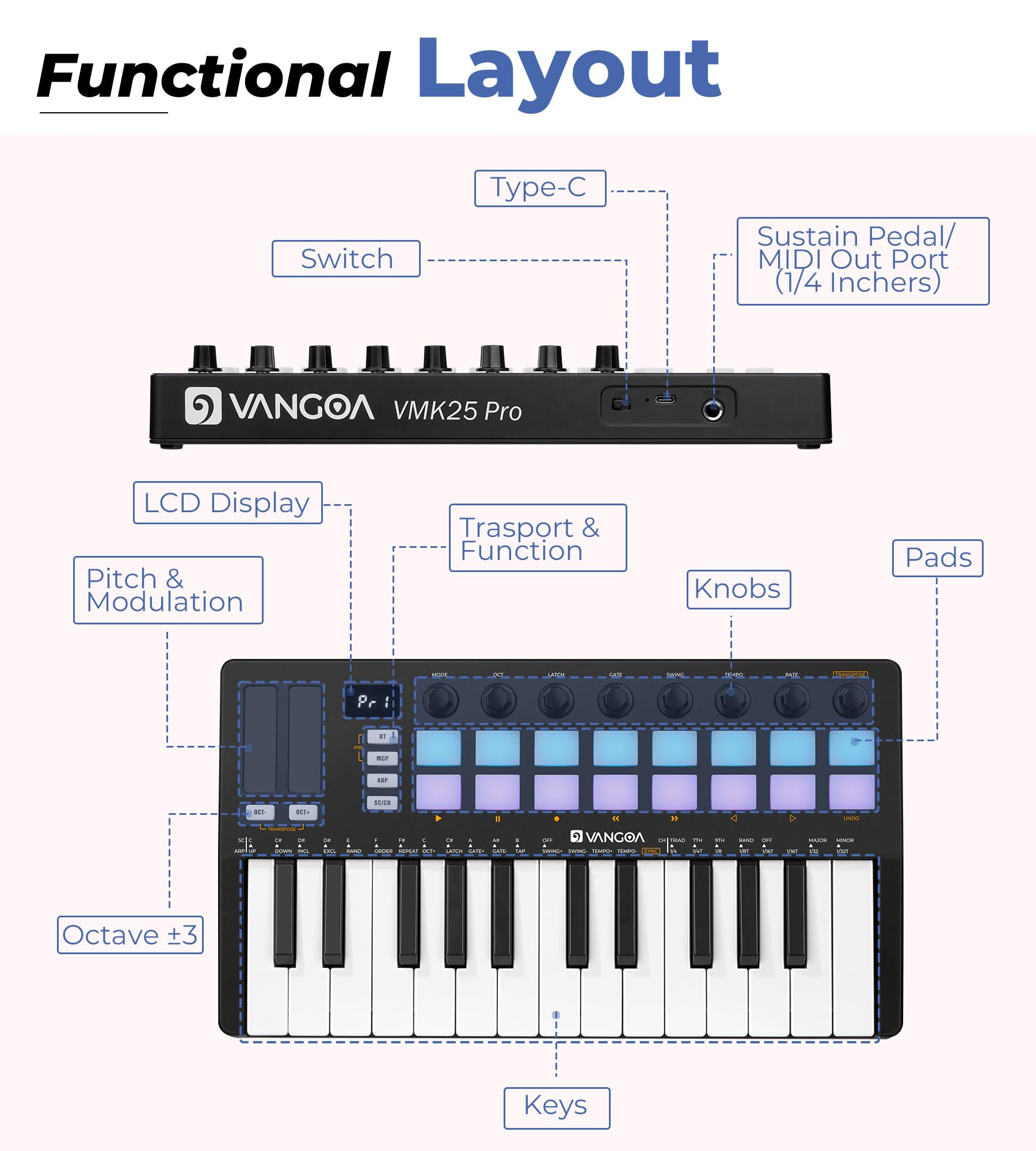 Vangoa 25-Key MIDI Pad Controller with 16 RGB Drum Pads - Wireless Beat Maker Machine for Music Production, Computer Recording & DJ Performance | Perfect for Beginners & Home Studio Music Making