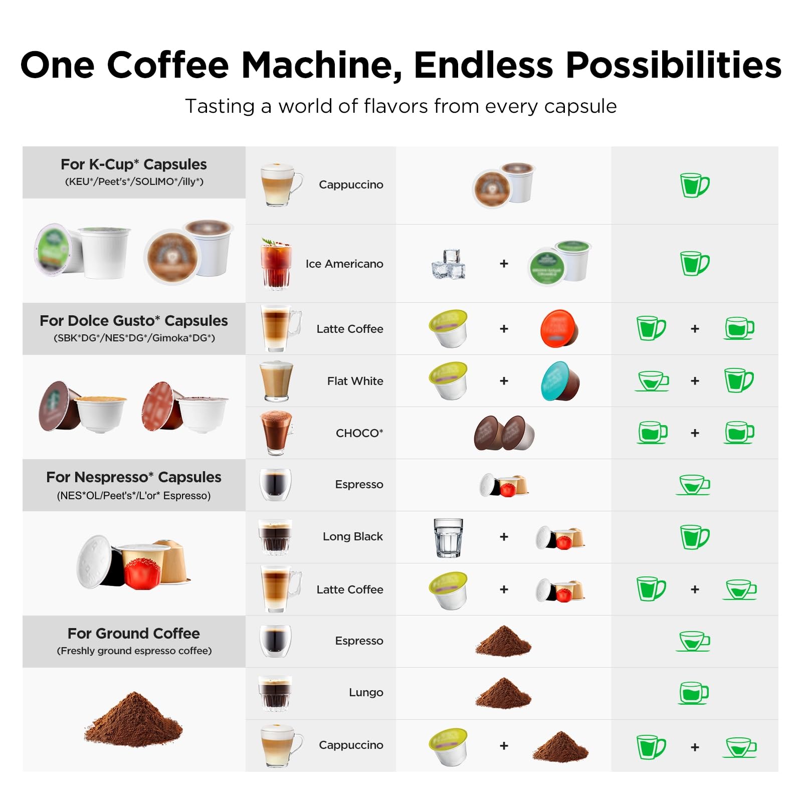Premium Single Serve Coffee Maker for Keurig K-Cup Pods - Compatible with Nespresso & Dolce Gusto - 3 Brew Sizes Espresso Machine with Programmable Features & 28oz Water Reservoir - Perfect for Home, Office or Dorm Use