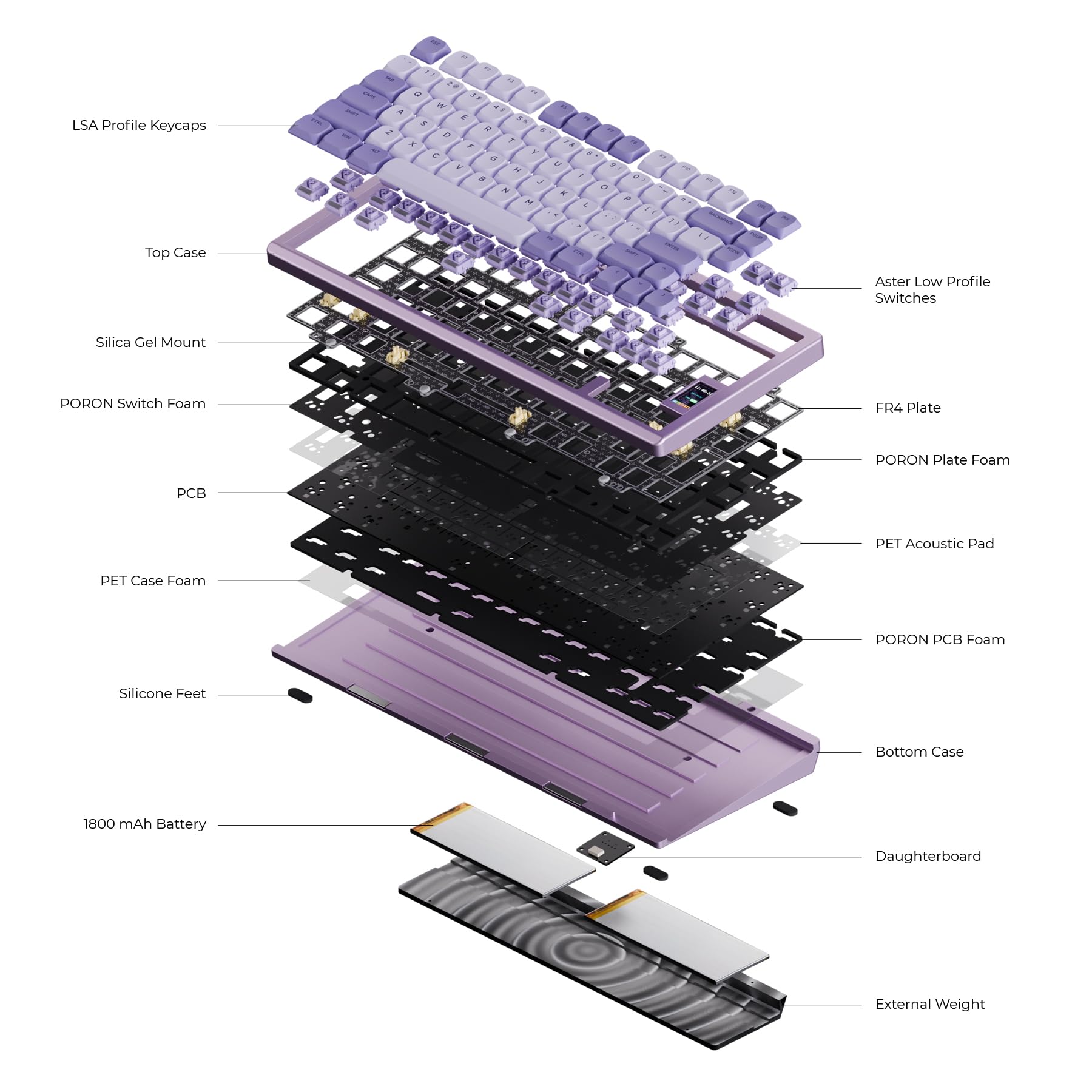 Chilkey ND75 LP Low Profile Aluminum Mechanical Keyboard - 75% Wireless Gaming Keyboard with Screen, Tri-Mode Connectivity, Quick Disassembly, RGB Backlit - for PC, Laptop, Office & Gaming (Purple) | Perfect for Esports, Typing & Professional Workstations