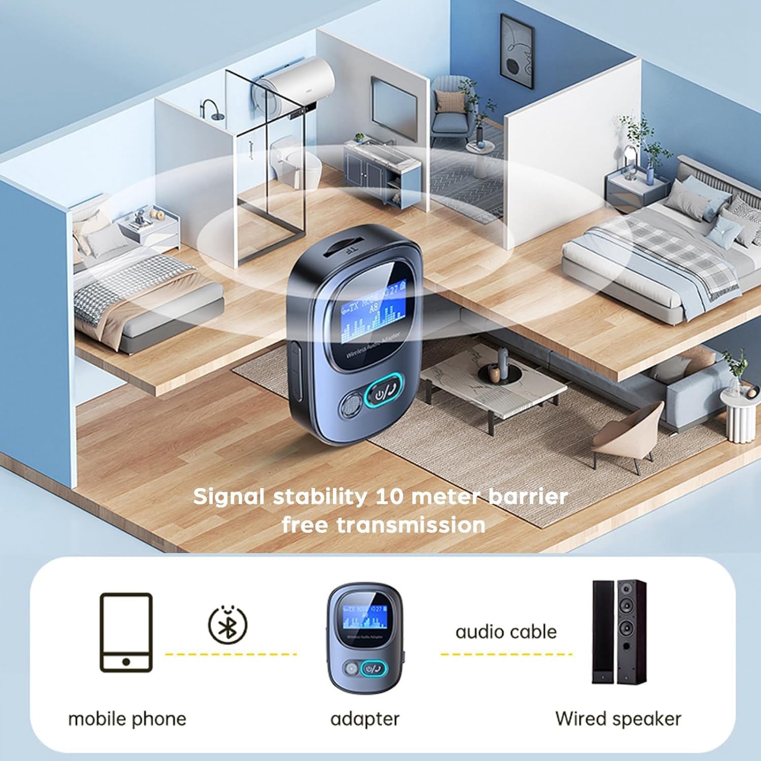 CENMEN Bluetooth 5.3 Transmitter & Receiver - Wireless Audio Adapter with LED Display for TV, PC, Car & Home Stereo | Mini Portable Dual Mode Audio Converter for Streaming, Gaming & Music Playback