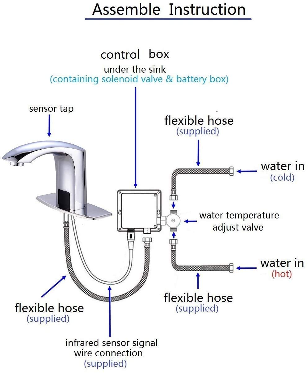 Automatic Touchless Bathroom Sink Faucet - Motion Sensor Hands-Free Chrome Vanity Faucet with Dual Power (Battery/AC), Temperature Mixer & Control Box - Ideal for Modern Homes, Public Restrooms & ADA Compliant Spaces