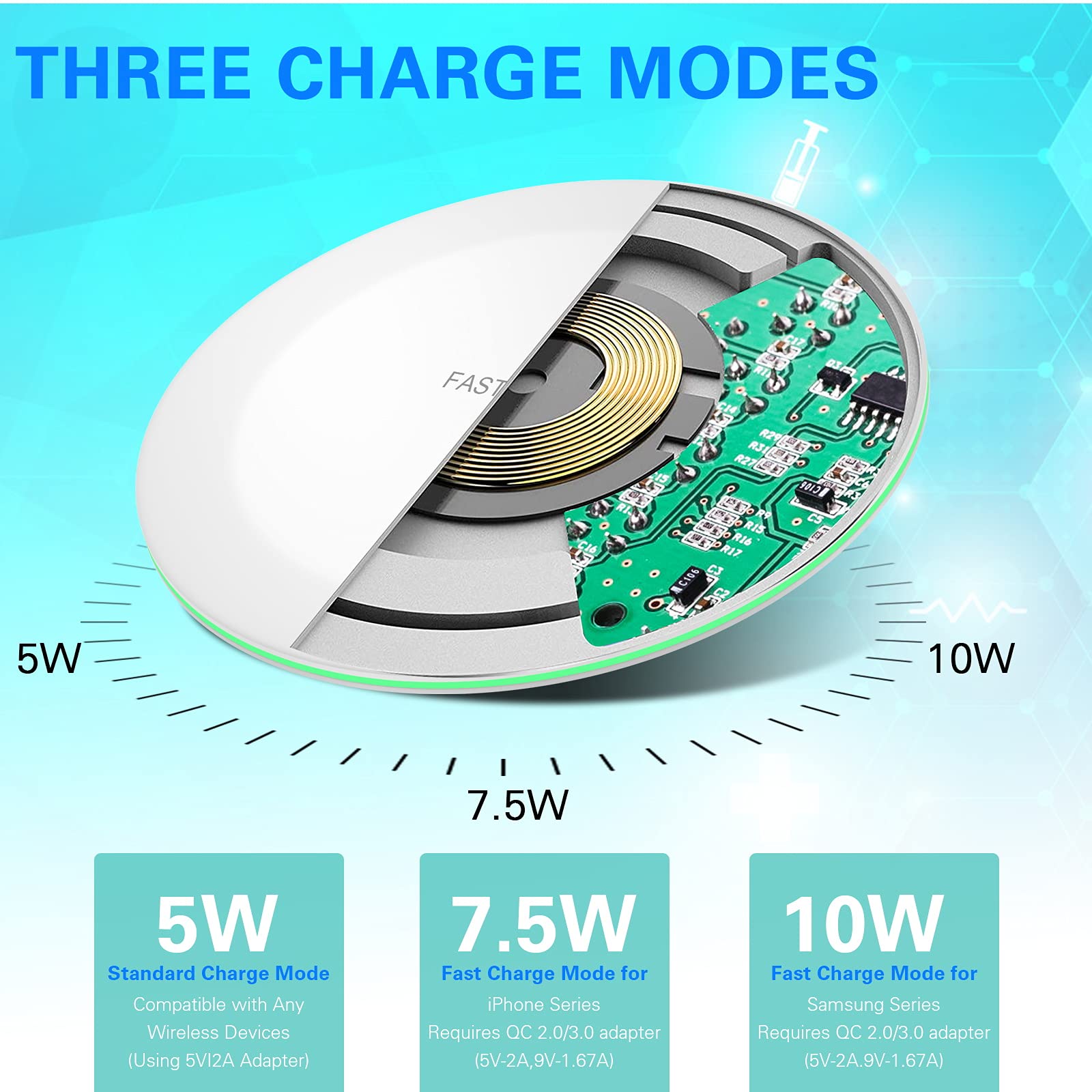 UrbanX 15W Fast Wireless Charger for Sharp Aquos SH-07D - Qi Certified, Stable Charging, No AC Adapter Included | Perfect for Home, Office & Travel Use