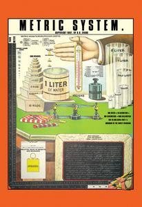 Buyenlarge Metric System Educational Poster - 20