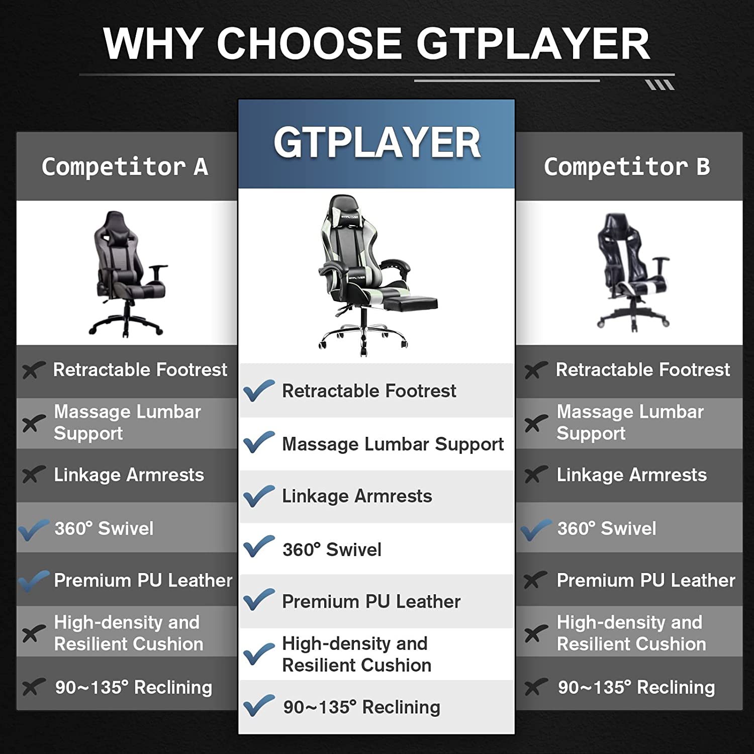 GT800A Adjustable Footrest for Office & Home - Ergonomic Support for Comfortable Work & Relaxation | Perfect for Desks, Chairs, and Standing Workstations