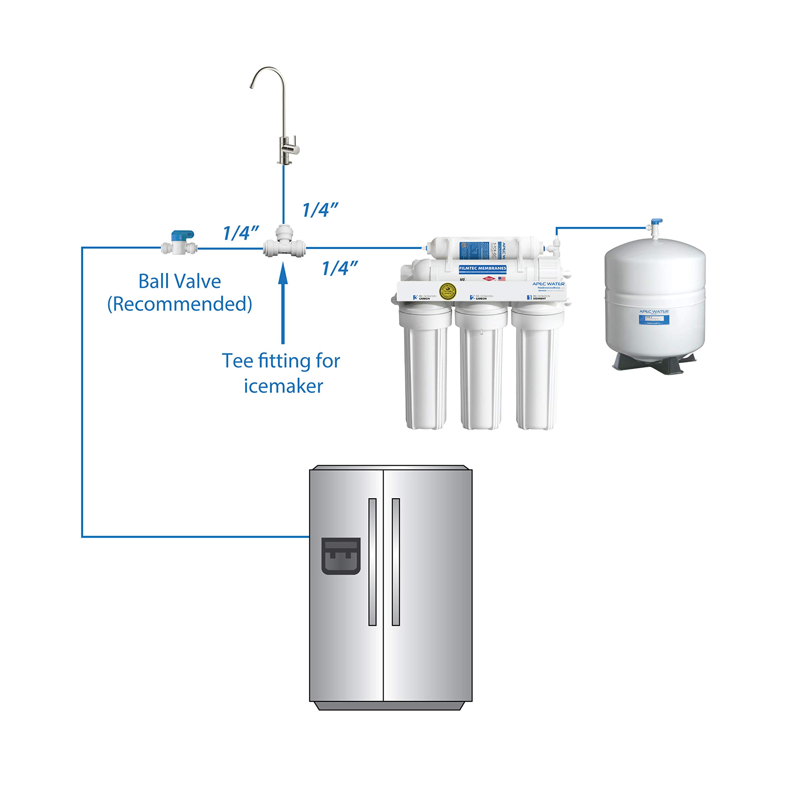 APEC Water Systems ICEMAKER-KIT-RO-1-4 Reverse Osmosis Ice Maker Kit - Compatible with Refrigerators & Water Filters - Perfect for Home, Office, and Commercial Use