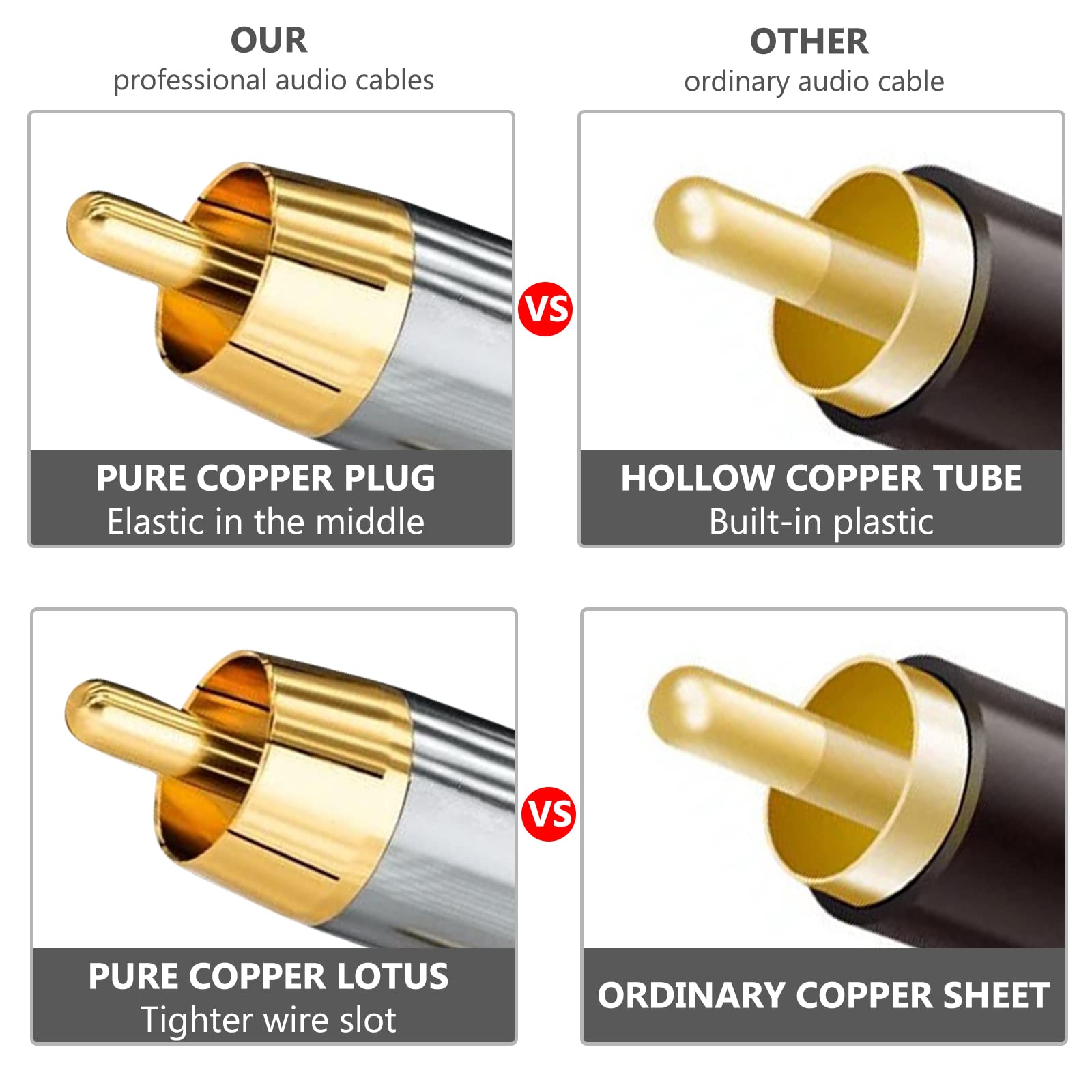 Premium RCA to 3.5mm Audio Cable - 6.6ft Stereo Y Splitter Cord with Gold-Plated Connectors for Smartphones, Speakers, HDTV, Home Theater & Car Audio Systems - High-Quality Audio Transmission for Enhanced Sound Experience