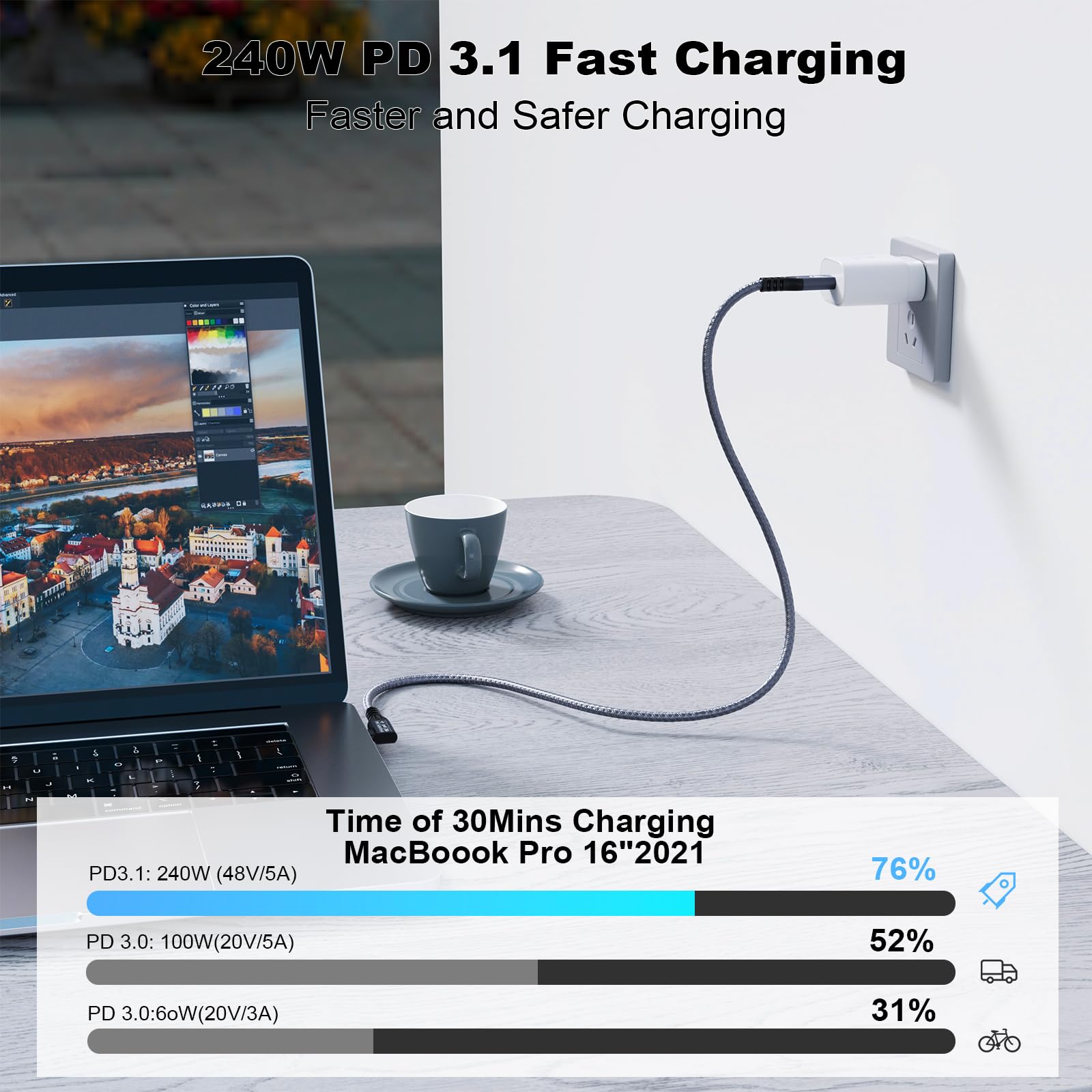 20Gbps USB C 3.2 Gen 2x2 Cable - 90 Degree Right Angle 4K@60Hz UHD Video, 240W PD3.1 Fast Charging Cord with E-Marker - Compatible with Thunderbolt 3/4, iPhone 15 Pro, MacBook (0.5M) - Perfect for Gaming, VR Headsets & High-Speed Data Transfer