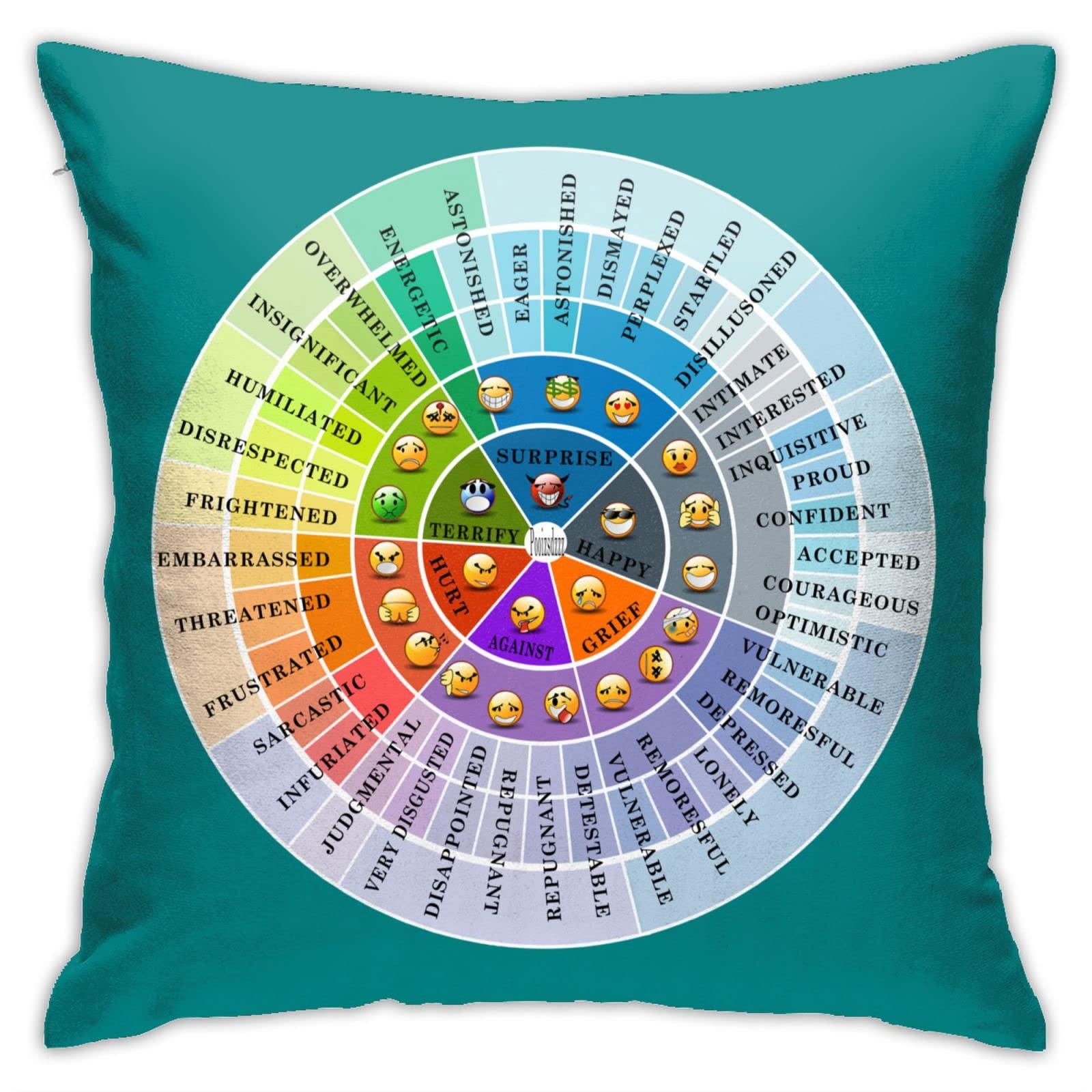 Emotion Feelings Wheel Throw Pillow Covers - 18x18 Inch Soft Square Decorative Cushion Covers for Bed, Couch & Living Room - Teal Home Decor | Perfect for Therapy Offices, Meditation Spaces & Cozy Reading Nooks