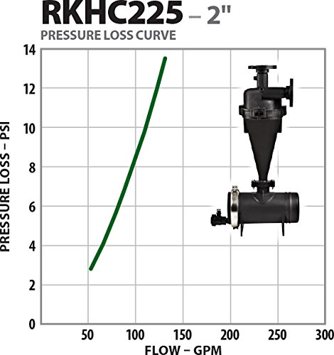 RKHC225 Plastic Hydrocyclone Sand Separator - 2 Inch 110 GPM High Flow Filtration System for Irrigation, Pool Cleaning & Industrial Water Treatment