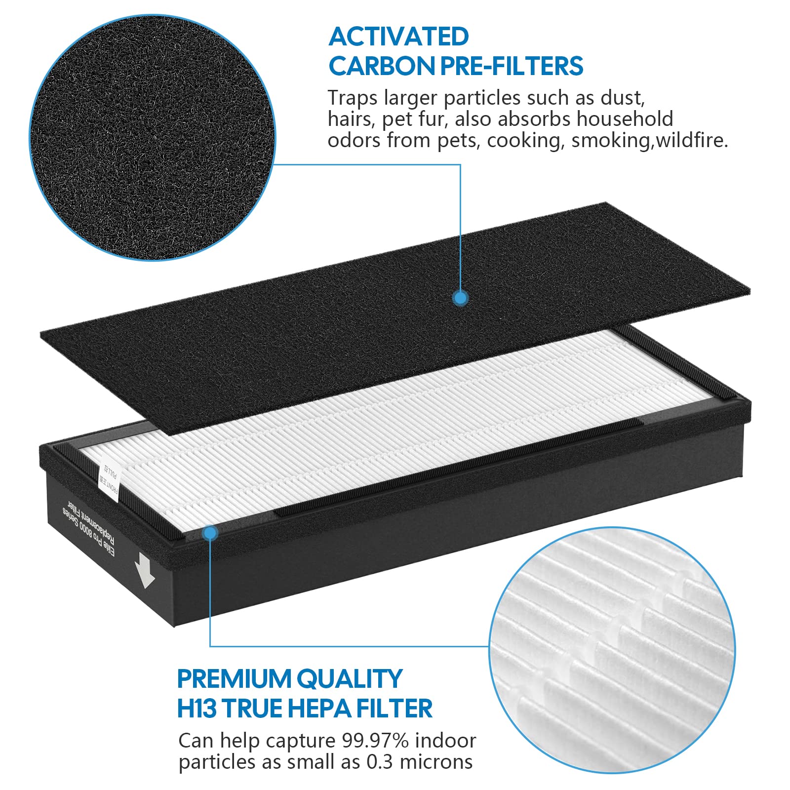 VEVA 8000 Elite Pro Series Air Cleaner Purifier Replacement HEPA Filter - 2 True HEPA Filters & 8 Premium Carbon Pre Filters for Home, Office, and Allergy Relief