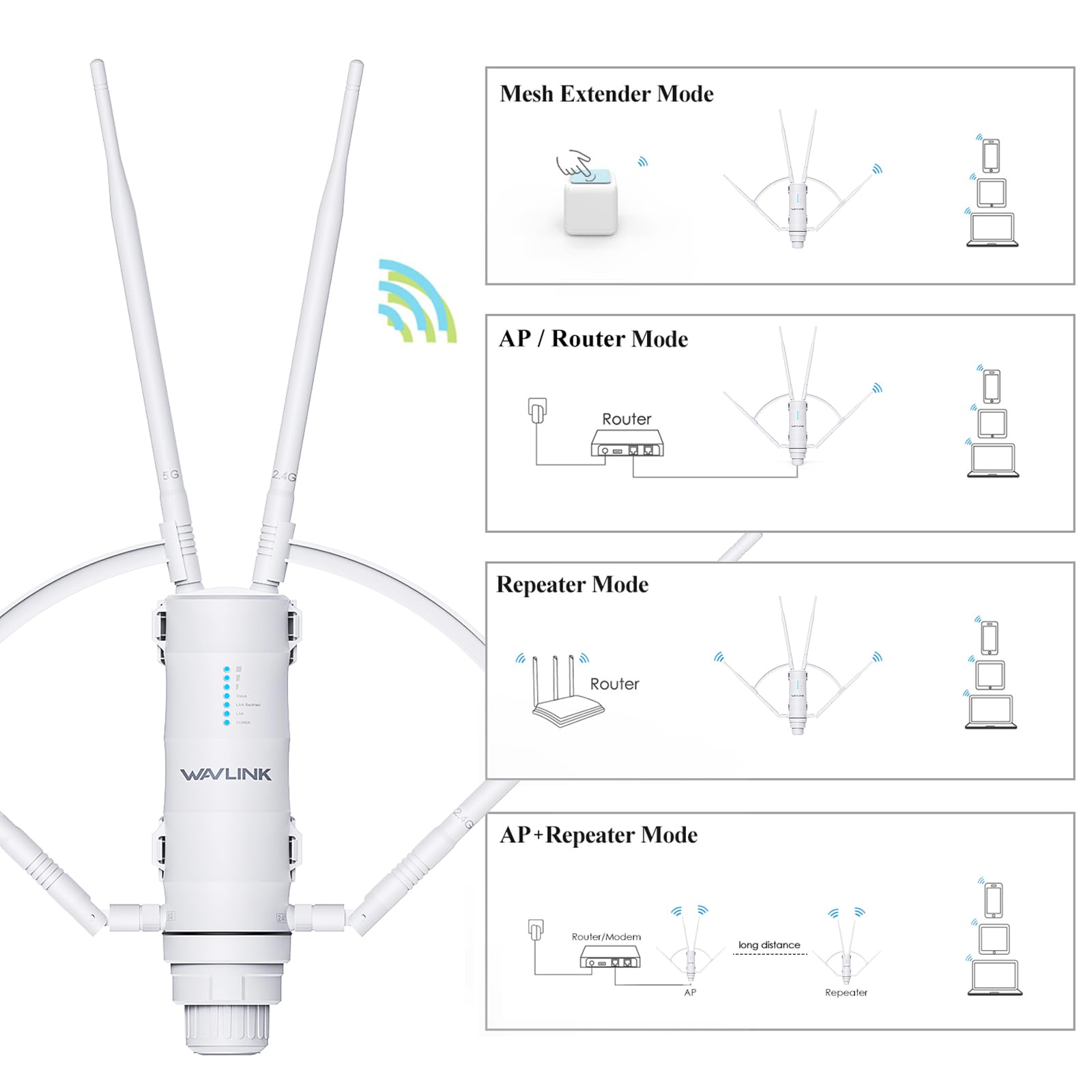 WAVLINK AC1200 Outdoor WiFi Extender - Dual Band Long Range Wireless Signal Booster with Gigabit Port, PoE Powered, Weatherproof for Router/AP/Repeater Modes - Perfect for Home Garage, Backyard, Camping & RV Internet Coverage