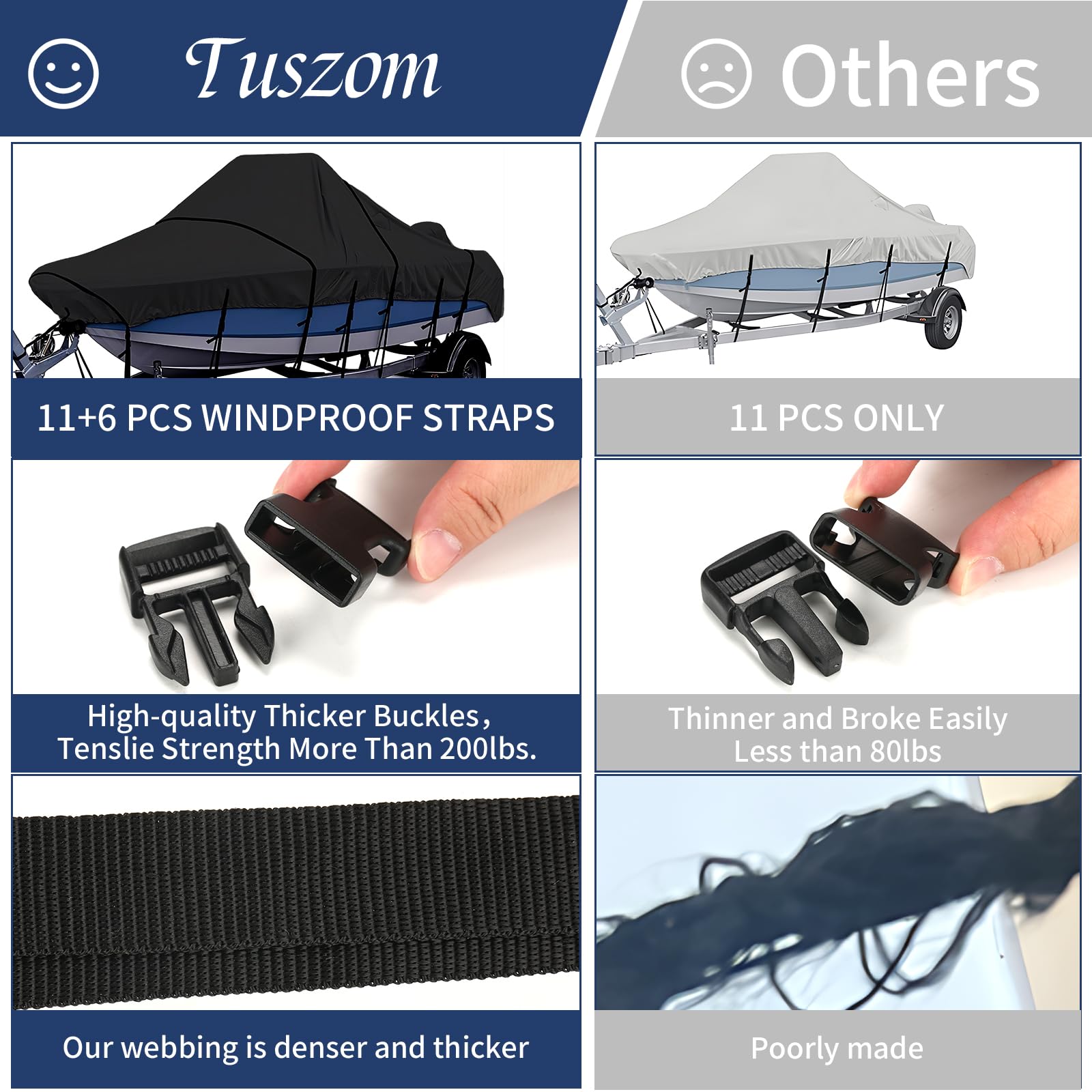 Tuszom True 900D Heavy-Duty Waterproof Boat Cover for Center Console Boats 20'-22' - 100% Waterproof, Tear-Resistant, Trailerable with 13-19 Windproof Straps & Motor Protection (Black, Fits up to 106