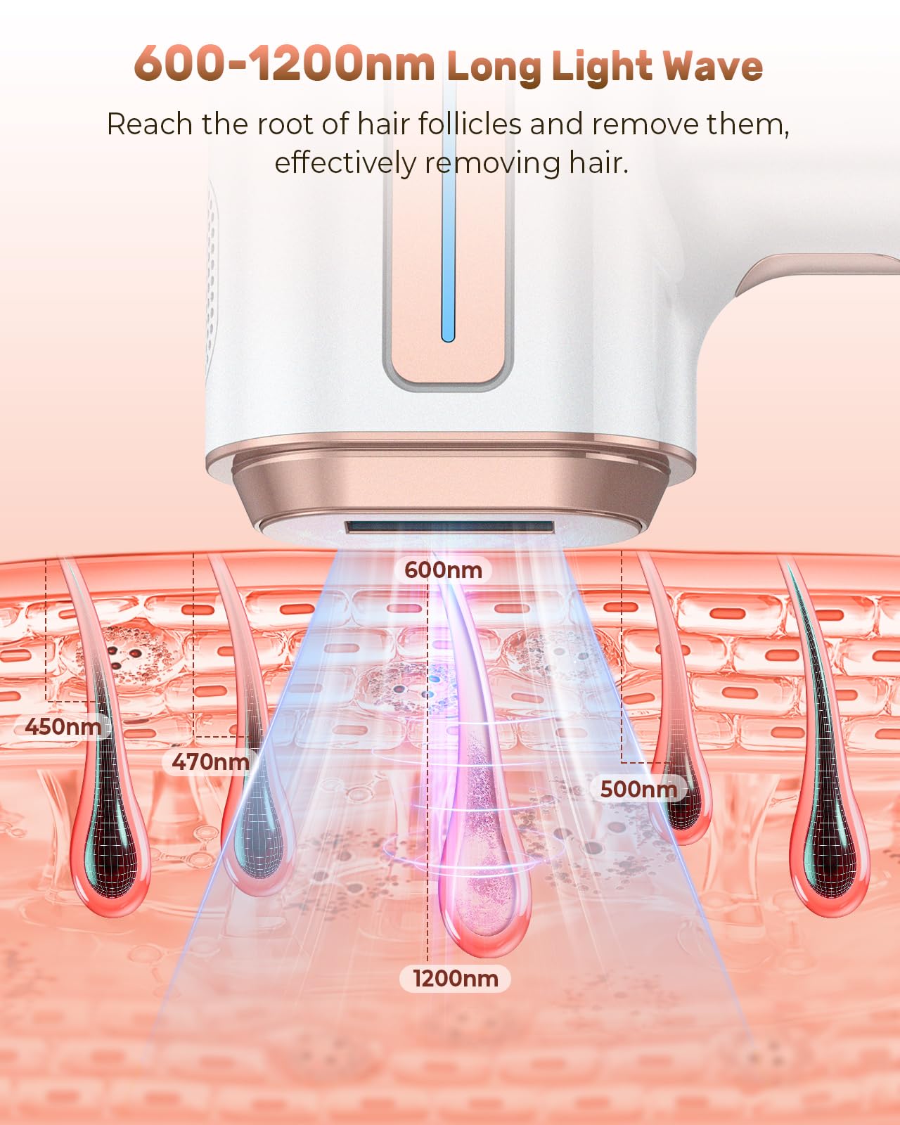Professional IPL Laser Hair Removal Device - 9 Adjustable Energy Levels & 999,900 Flashes for Legs, Arms, Face & Whole Body | Painless At-Home Hair Removal for Women & Men | Perfect for Smooth Skin Before Beach, Wedding or Daily Use
