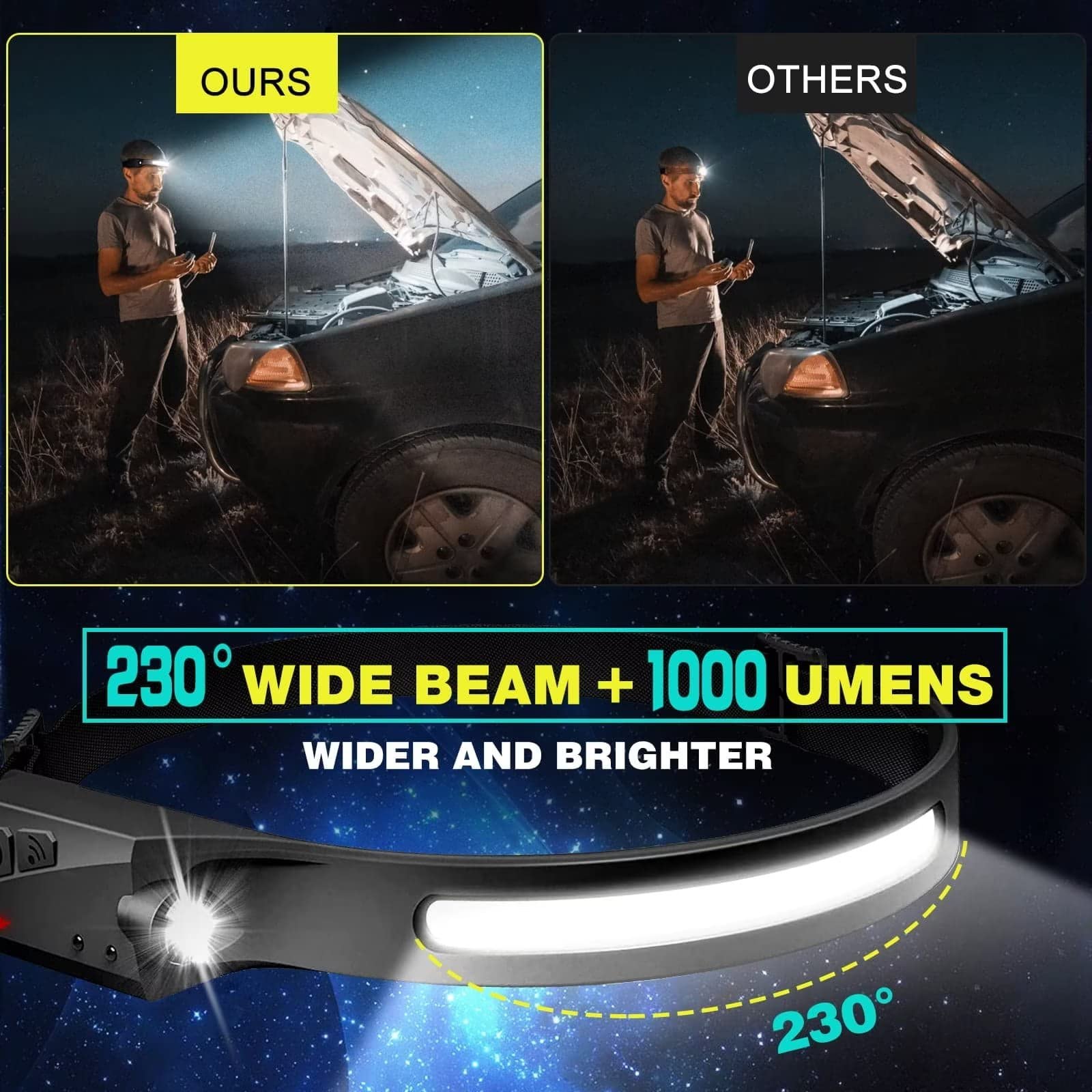 FBKK Rechargeable LED Headlamp 2 Pack - 230° Wide Beam Headlamp with Motion Sensor, IPX4 Waterproof & Lightweight Headlight Flashlight for Camping, Hiking, Running, Fishing, Cycling - Perfect for Adults & Kids Outdoor Adventures