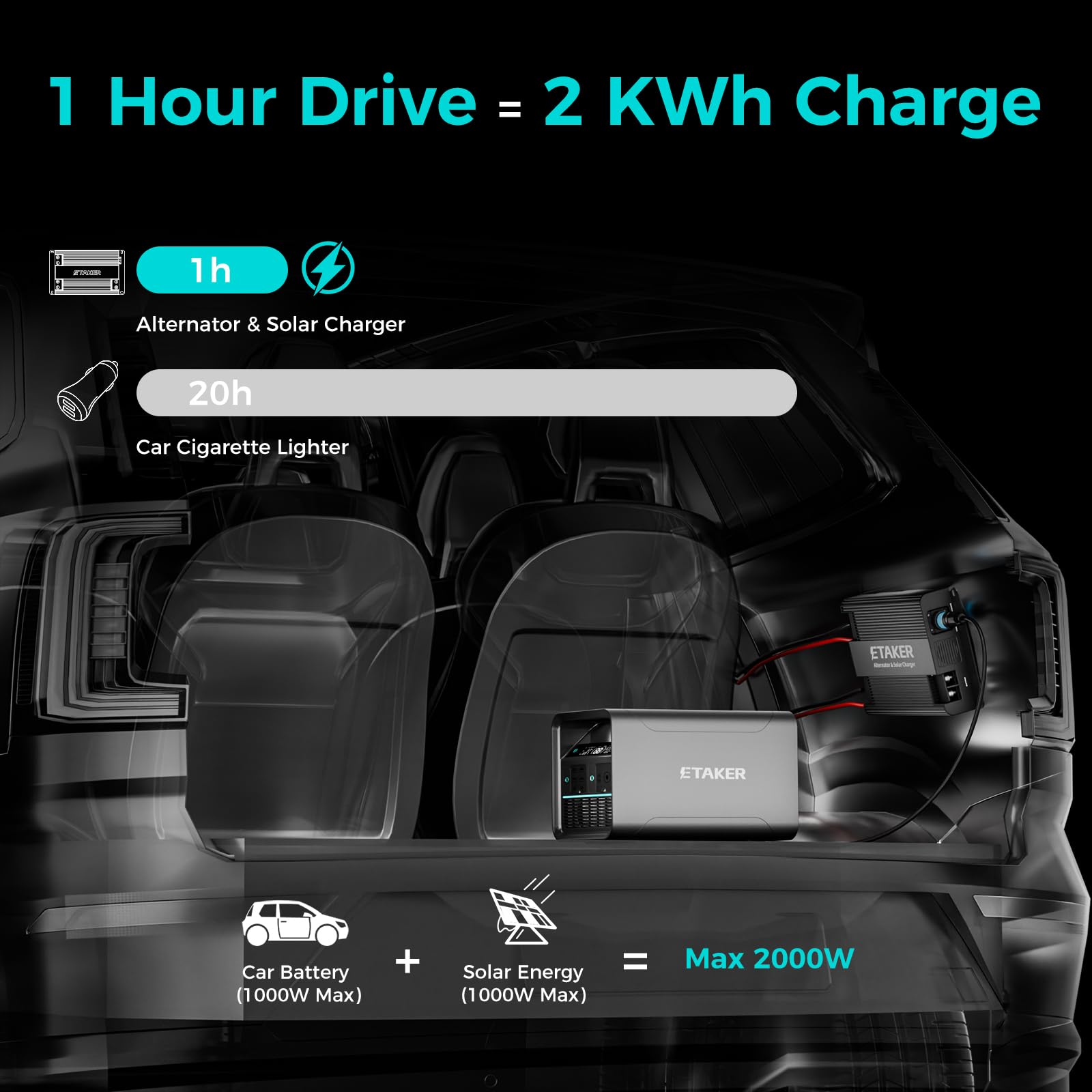 12V-48V 2000W DC to DC Battery Charger for Portable Power Stations - Fast Charging for RVs, SUVs, Boats & Yachts | Ideal for Off-Grid Power, Marine & Road Trips
