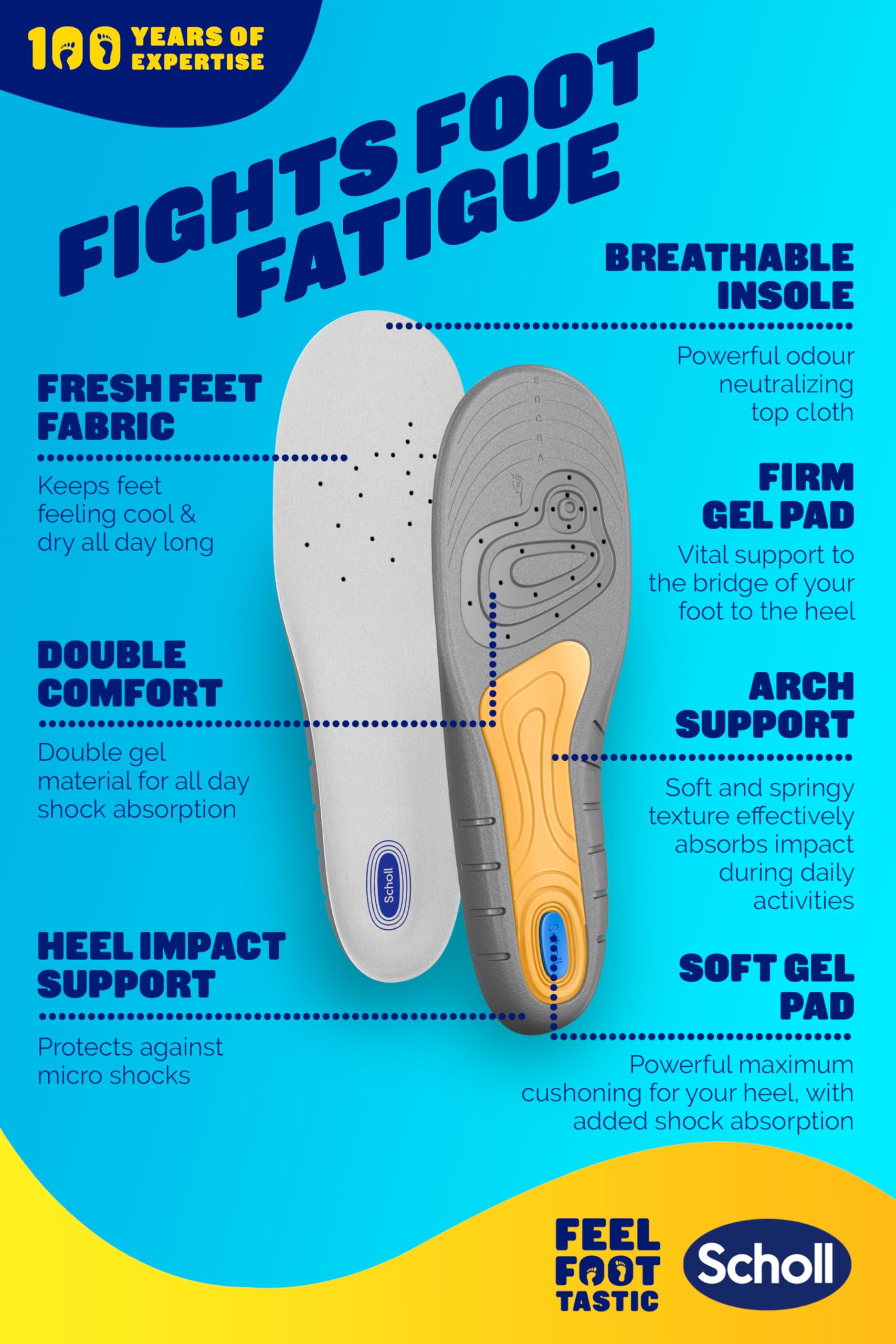 Scholl Women's Gel Activ Work Insoles for Comfort & Support - UK Size 3.5-7.5 - Perfect for Nurses, Teachers & Standing All Day