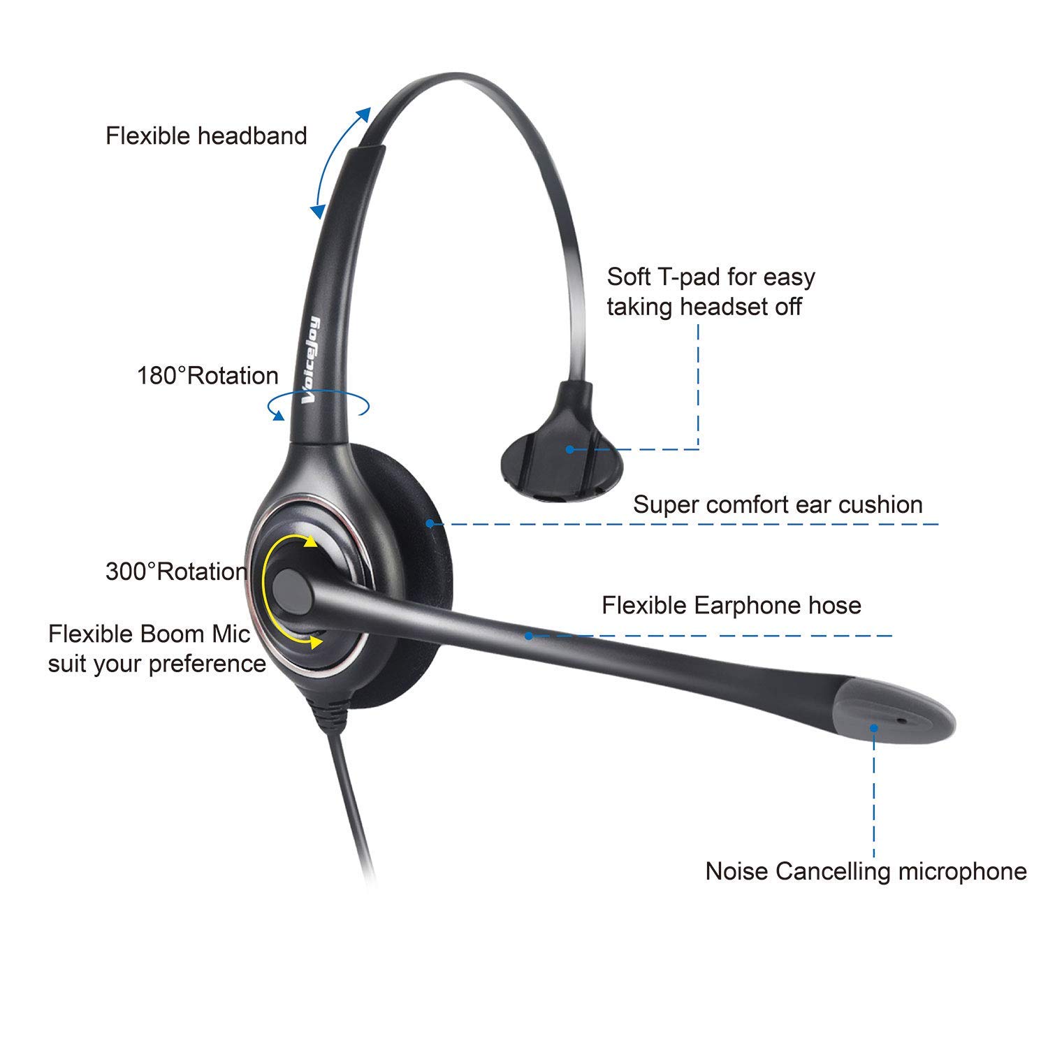 VoiceJoy USB Noise Cancelling Headset with Quick Disconnect, Adjustable Mic & Mute Volume Control - Perfect for Laptop, PC, Skype, Zoom, Webinars, Call Center & Office Use - Ideal for Remote Work, Online Meetings & Professional Calls