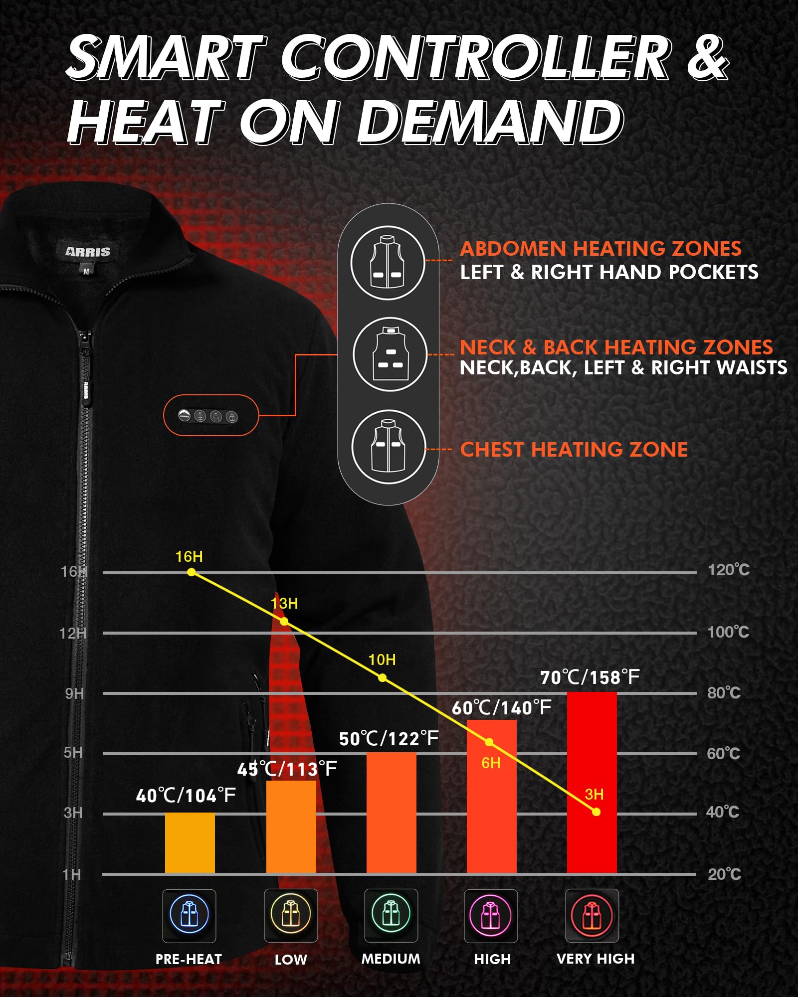 ARRIS Men's Heated Fleece Jacket with Rechargeable Battery - Electric Winter Coat with Full Zip & Hand Warmers - Perfect for Outdoor Activities, Camping, Hiking & Cold Weather