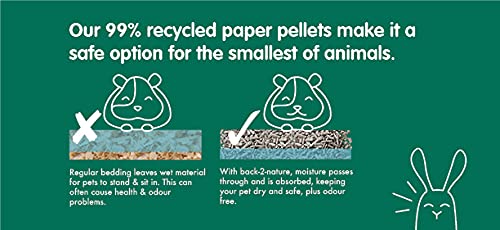 FibreCycle Organic Toilet Paper & Soft Bedding for Small Pets - Eco-Friendly, Biodegradable Hamster & Guinea Pig Nesting Material for Cage Comfort