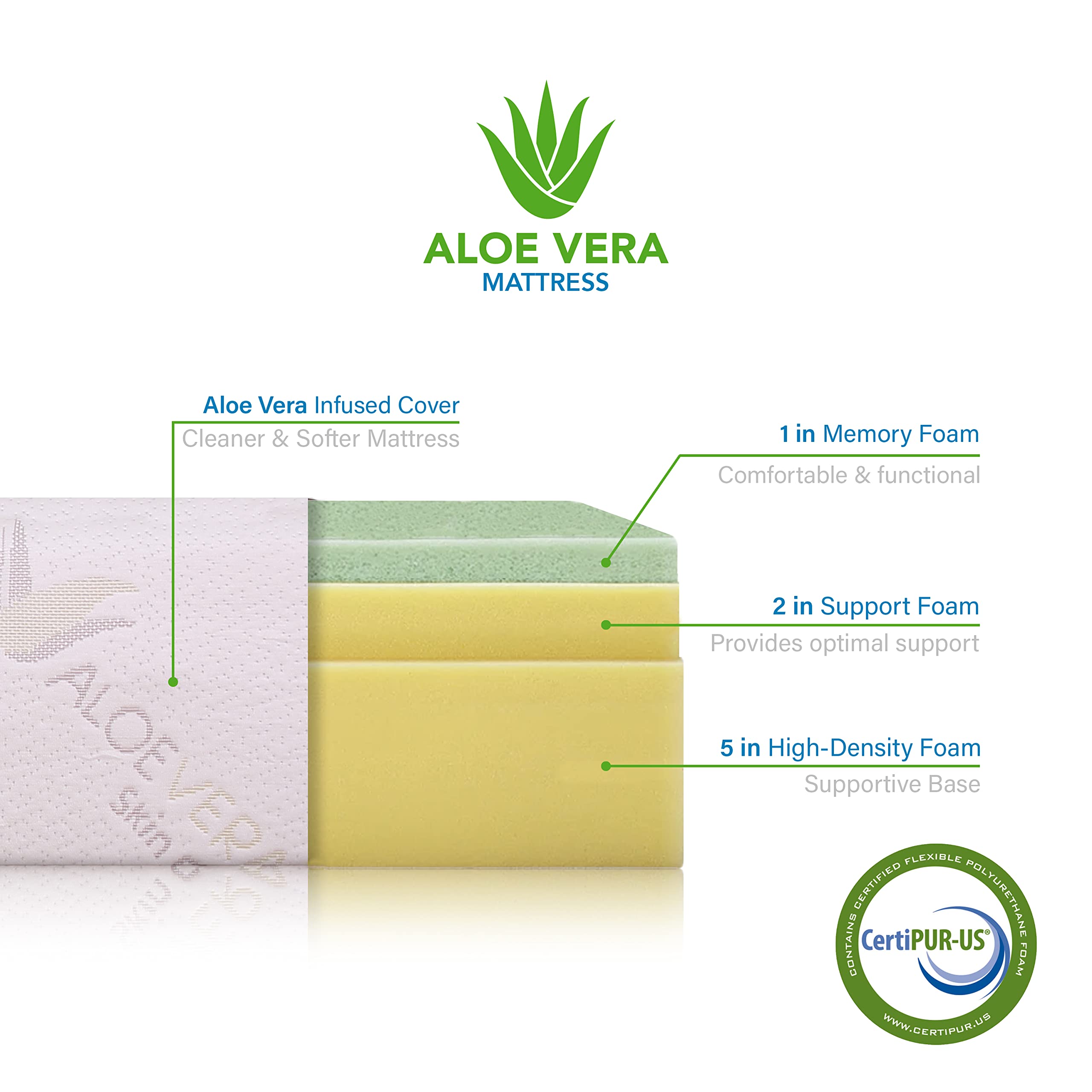 AC Pacific Aloe Vera Memory Foam Mattress - King Size, White | Luxury Soft Bedroom Mattress with Aloe Extract Infused Fabric Cover | Perfect for Allergy Relief & Pressure Point Support