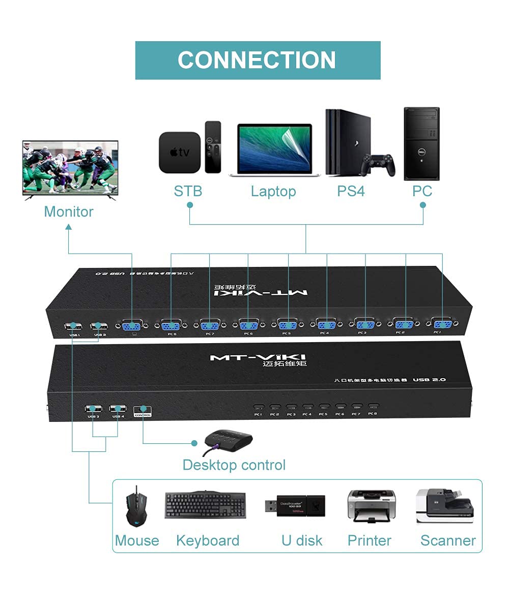 MT-VIKI 2 Port & 8 Port VGA KVM Switch - Dual Monitor Control for Home Office & Data Center | USB Keyboard Video Mouse Switcher for Multiple Computers