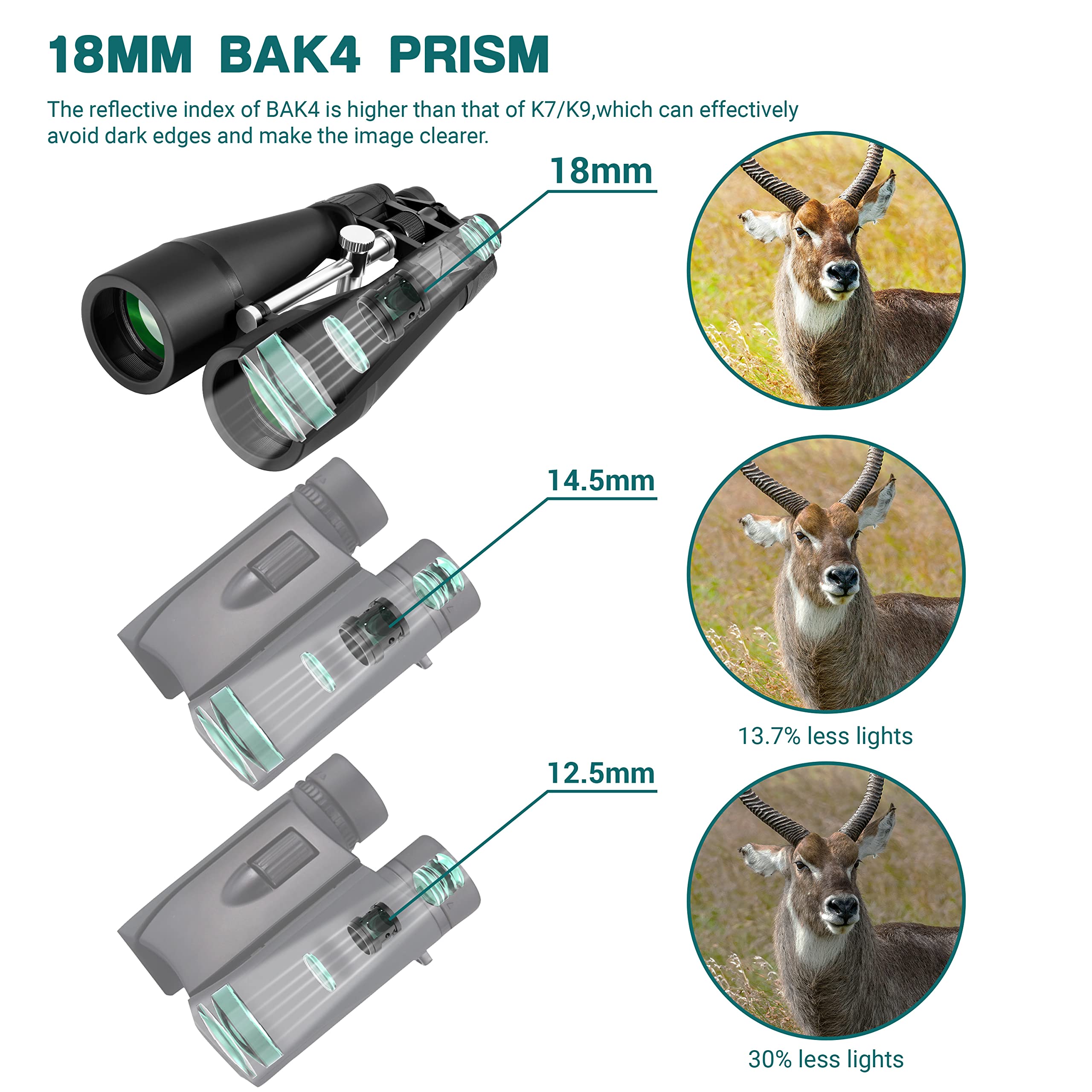 ESNLB 15-30X80 High Power Astronomy Binoculars with Tripod Mount & Phone Adapter - Professional Zoom Binoculars for Bird Watching, Hunting, Stargazing, Travel & Outdoor Adventures