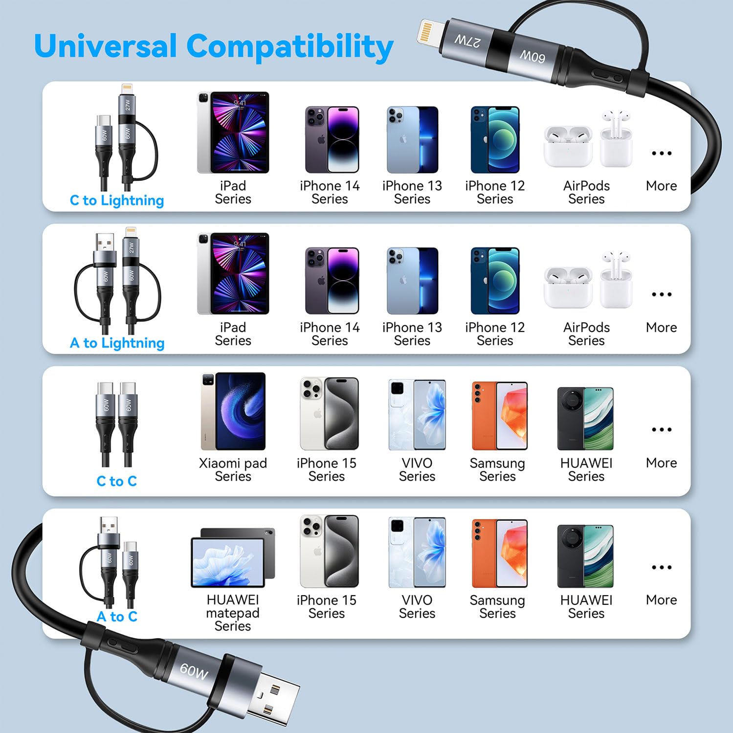 Miger Coiled Lightning Cable [2-Pack 4FT] 4-in-1 Multi Charging Cable with 60W Fast Charging - Retractable Charger Cord for iPhone 15/14/13/12/11 Pro Max/XS MAX/XR/XS/X/8/7/6 Plus, iPad, AirPods, MacBook & CarPlay - Perfect for Home, Office, Travel & Car Charging