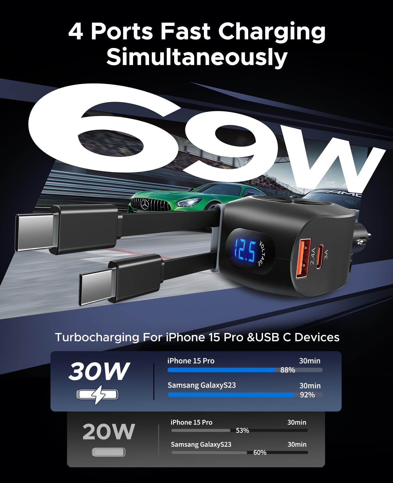 KOOPAO 69W 4-in-1 Retractable Car Charger with Dual USB-C Cables - Fast Charging Adapter for iPhone 16/15/14/13/12/11/Pro Max, Samsung Galaxy - Perfect for Road Trips & Daily Commutes