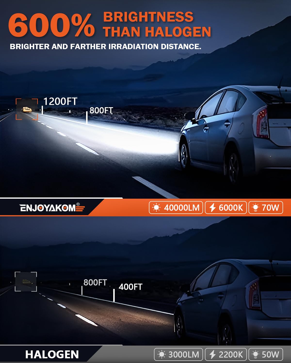 2007-2014 Honda CRV LED Headlight Bulbs 9003/H4 + H11 Fog Lights - 40000LM 600% Brighter 6500K White - Plug & Play Direct Replacement (Pack of 4) - Perfect for Night Driving & Off-Road Adventures