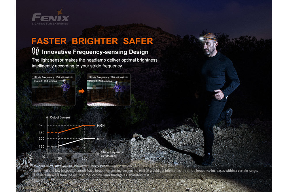 Fenix HM60R 1200 Lumens Rechargeable LED Headlamp for Camping, Hiking, Running & Outdoor Adventures - Waterproof & Lightweight Headlight