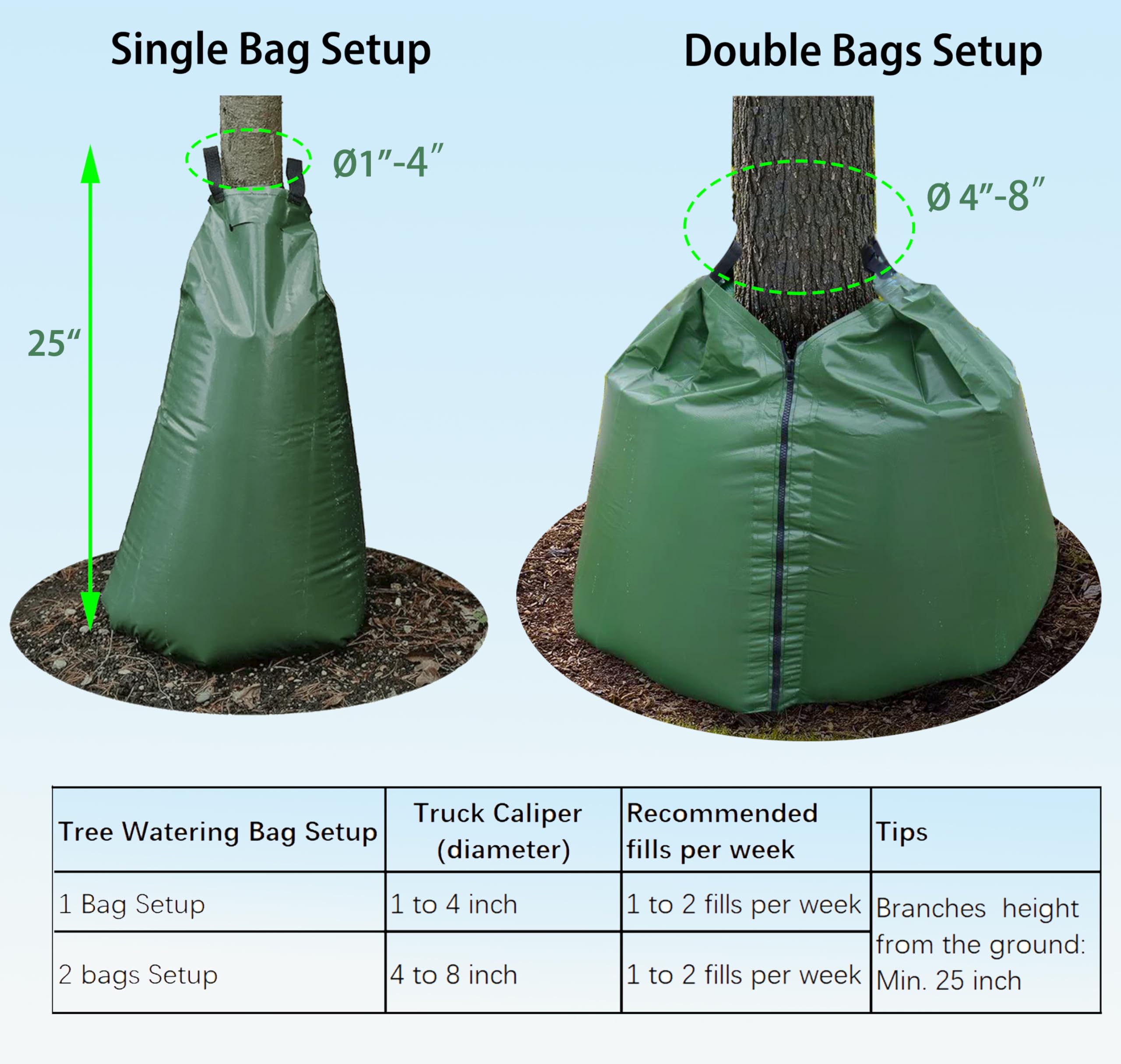 USHIGHTLIGHT 20 Gallon Tree Watering Bag - Slow Release Drip Irrigation System for Trees | Portable & Water Saving | Ideal for Landscaping, Garden Care & Drought Protection (Pack of 3)