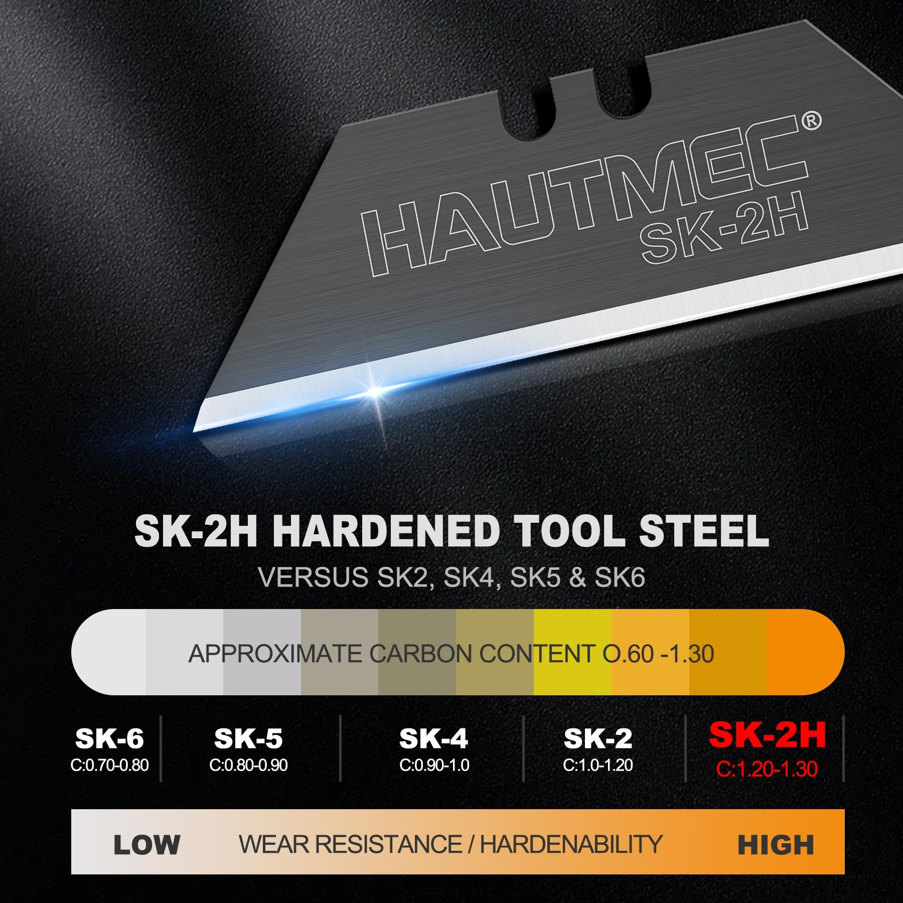 HAUTMEC 20-Pack Heavy Duty Utility Knife Blades with Safety Dispenser - SK2H Black Replacement Blades for Box Cutters & Utility Knives | Ideal for Warehouse, Packaging, DIY Projects & Home Use