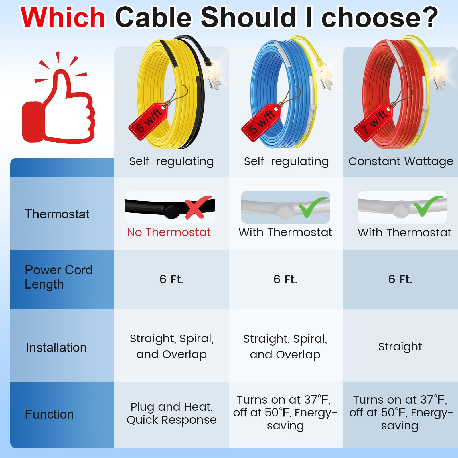 28 FT Self-Regulating Heat Cable for Pipe Freeze Protection - YeloDeer Water Pipe Heating System with Built-in Thermostat | Pre-Assembled Heat Tape for Outdoor/Indoor Pipes (120V) | Prevents Frozen Pipes in Winter, Ideal for Basements, Crawl Spaces & RV Water Lines
