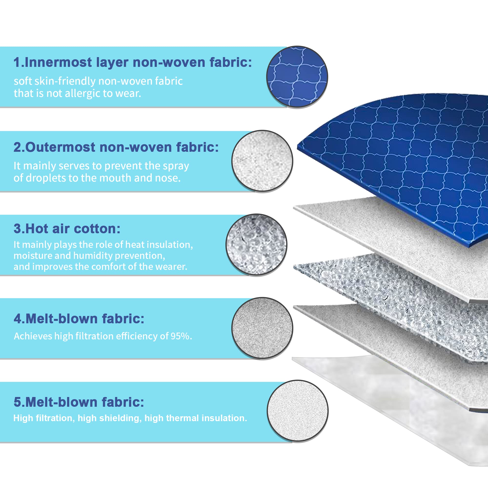Spellow KN95 Face Masks 50 Pack - 5-Layer Breathable Disposable Dust Mask with Elastic Earloop & Nose Clip, ≥95% Filtration Efficiency (10 Colors) - Protection for Home, Office, Travel & Public Spaces