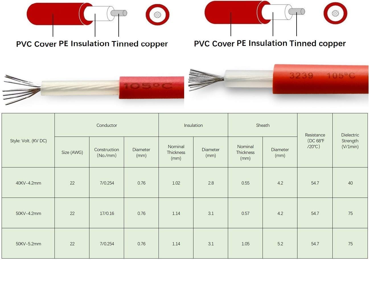 High Voltage Cable Wire 50KV 4.2mm 22AWG 50M for CO2 Laser Machine - Durable Power Supply for Laser Cutting, Engraving & Industrial Applications