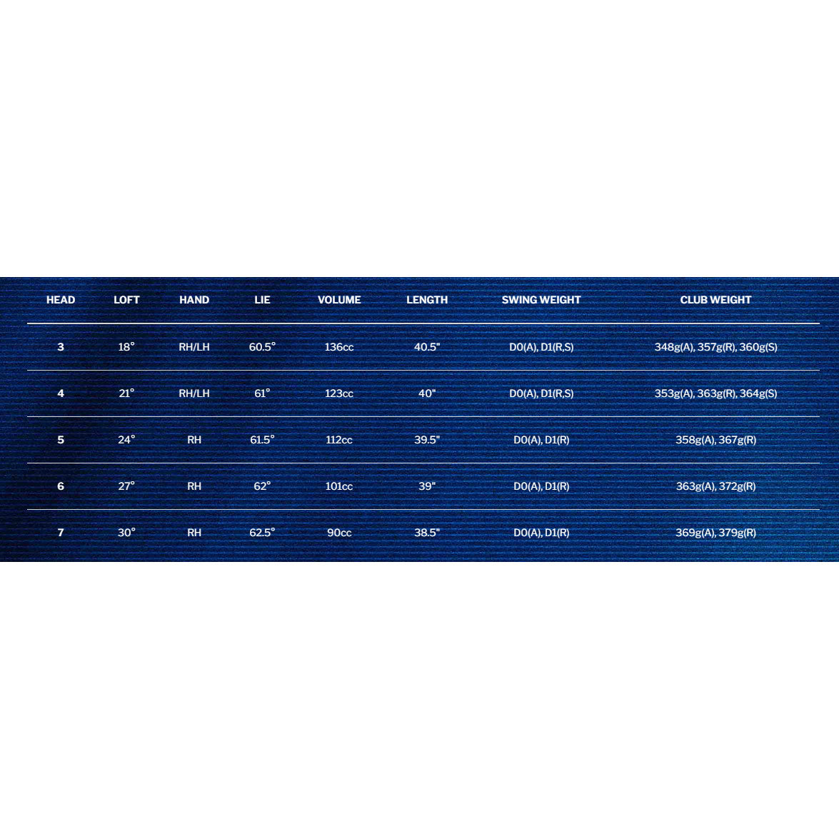 Cleveland Launcher HALO XL Hybrid Golf Club for Men - Right Handed | Perfect for Long Fairway Shots and Approach Play