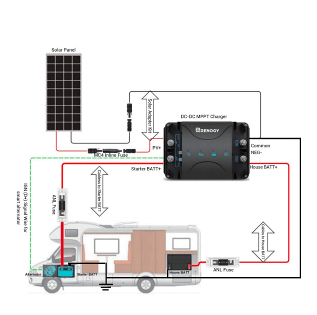 Renogy DCC50S 12V 50A DC-DC On-Board Battery Charger with MPPT - Perfect for RVs, Boats & Off-Grid Solar Systems