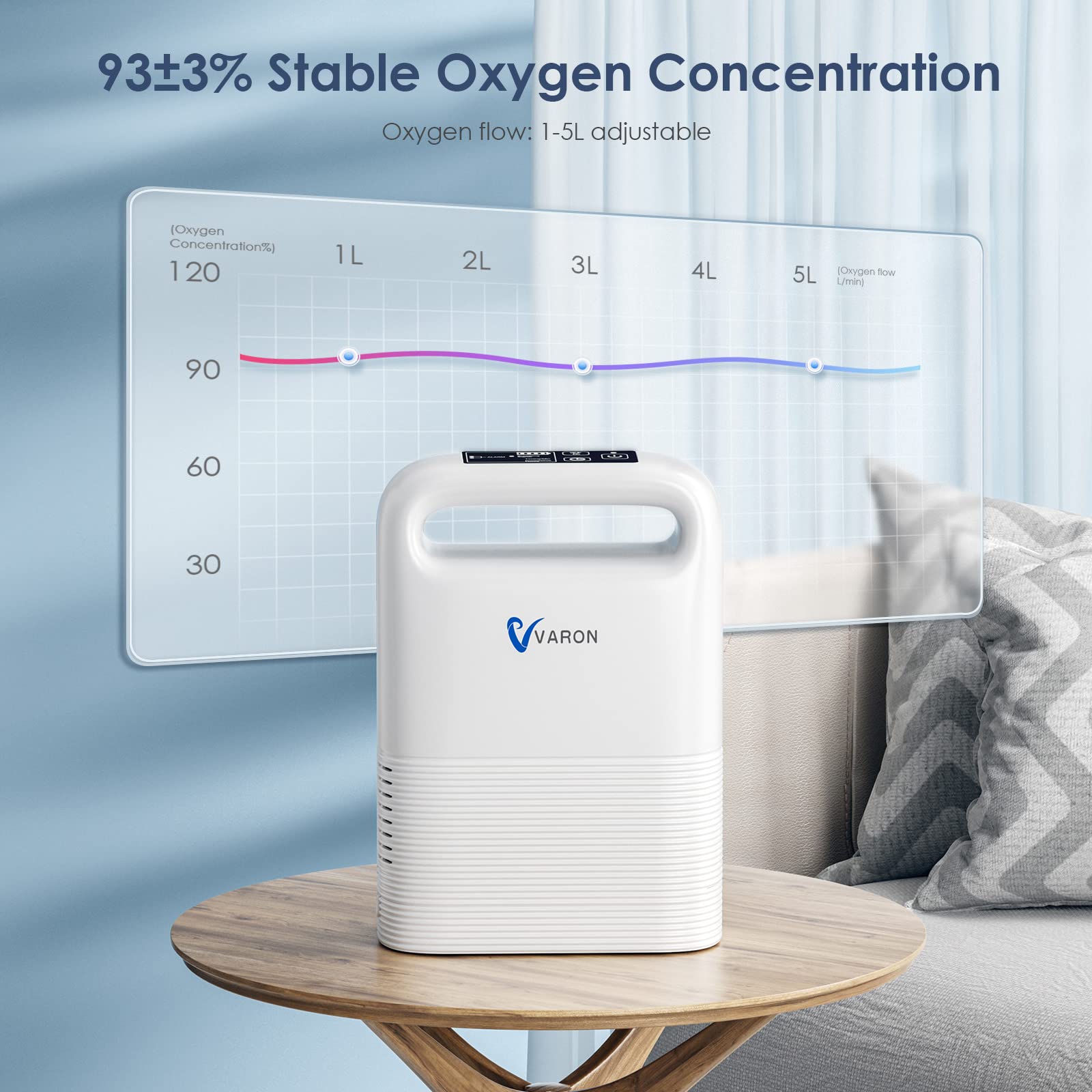 Portable Oxygen Concentrator Machine - 1-5L Adjustable Flow, 93% Purity, Low Noise for Home & Travel Use - Perfect for COPD, Sleep Apnea & High Altitude Activities