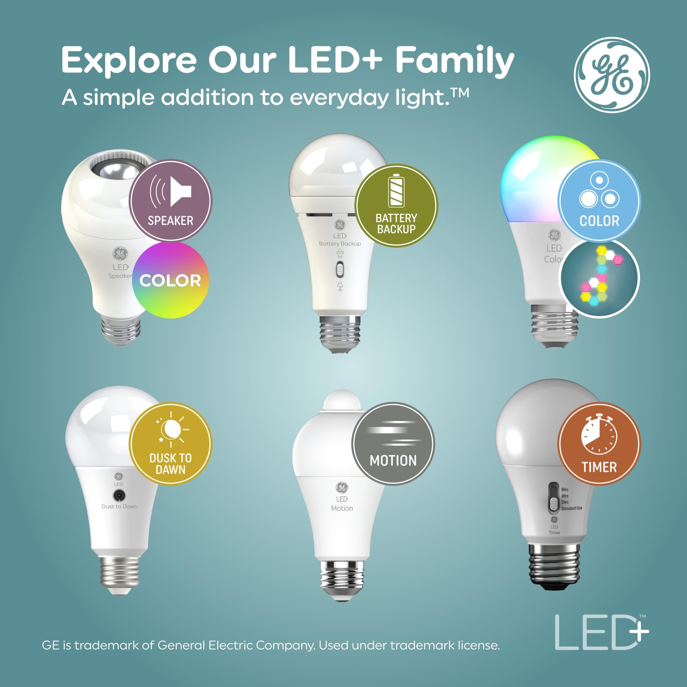GE LED+ CA11 Dusk to Dawn Sensor Light Bulbs - Automatic On/Off Outdoor Security Lighting, Daylight White (5000K), E26 Medium Base, 2-Pack - Perfect for Porch, Garage, Garden & Pathway Illumination